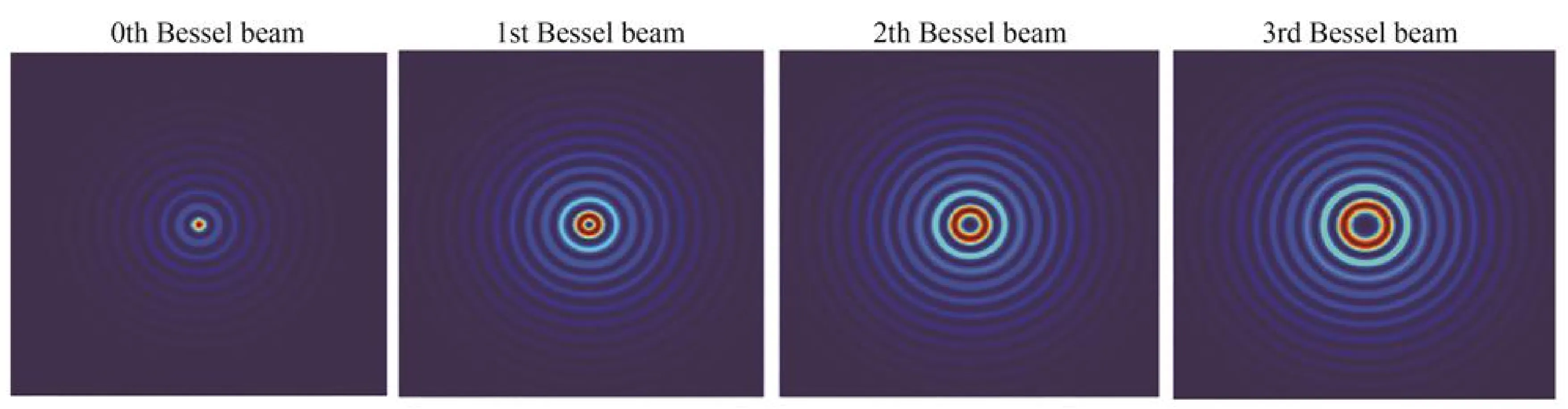 Attachments/Notes/2025 Quantum Electronics/6 Beam Types/QE_script 3.webp|700