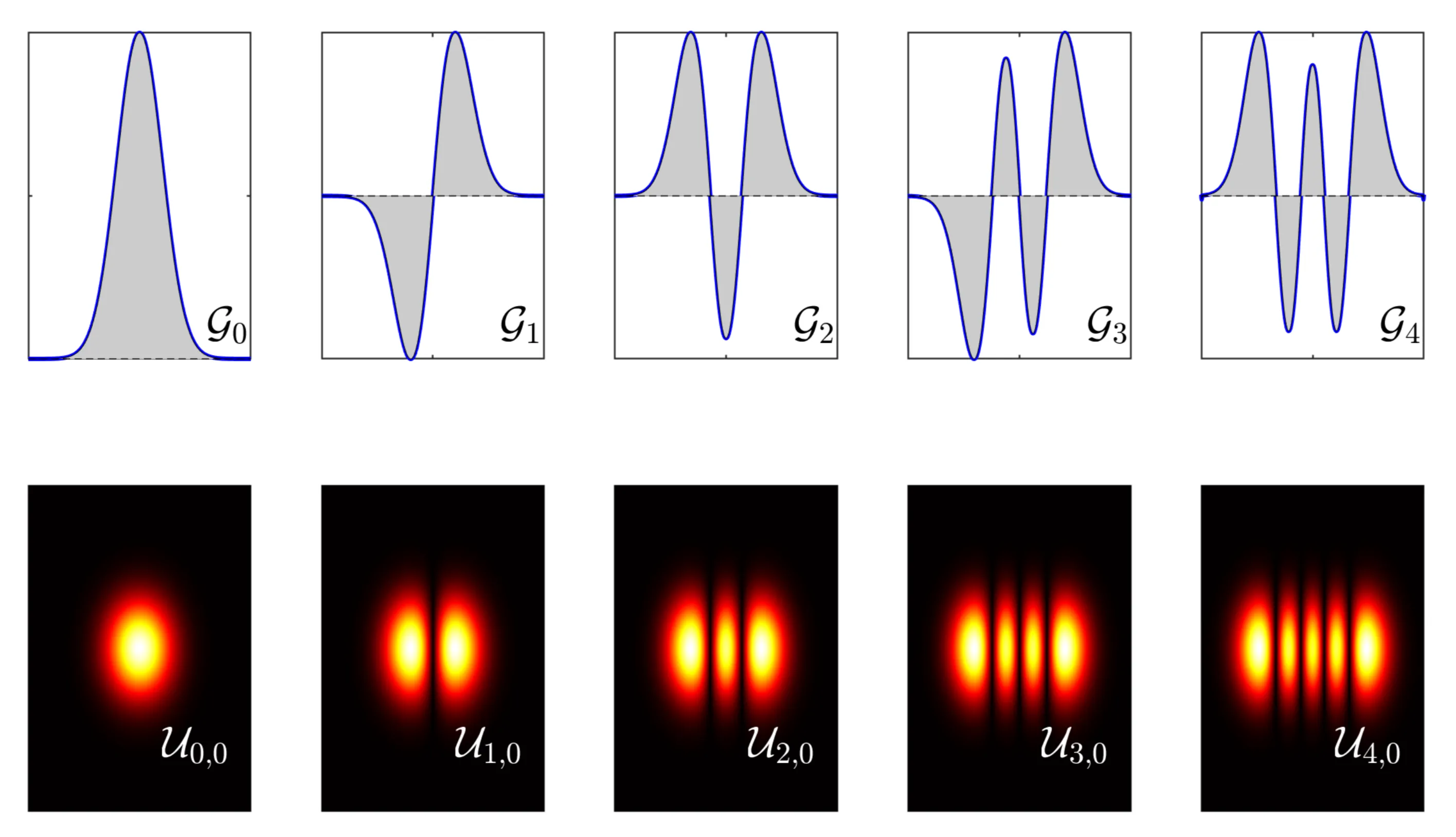 Attachments/Notes/2025 Quantum Electronics/6 Beam Types/QE_script.webp|700