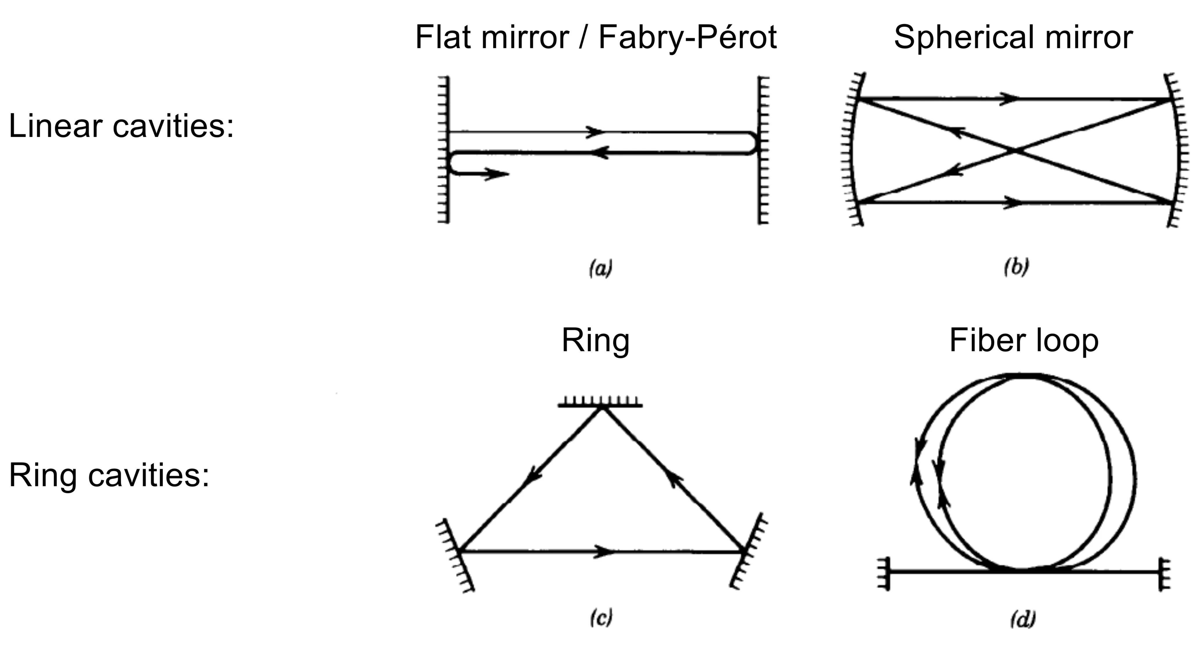 Attachments/Notes/2025 Quantum Electronics/7 Optical Resonators/03_Beams_and_resonators 5.webp|700