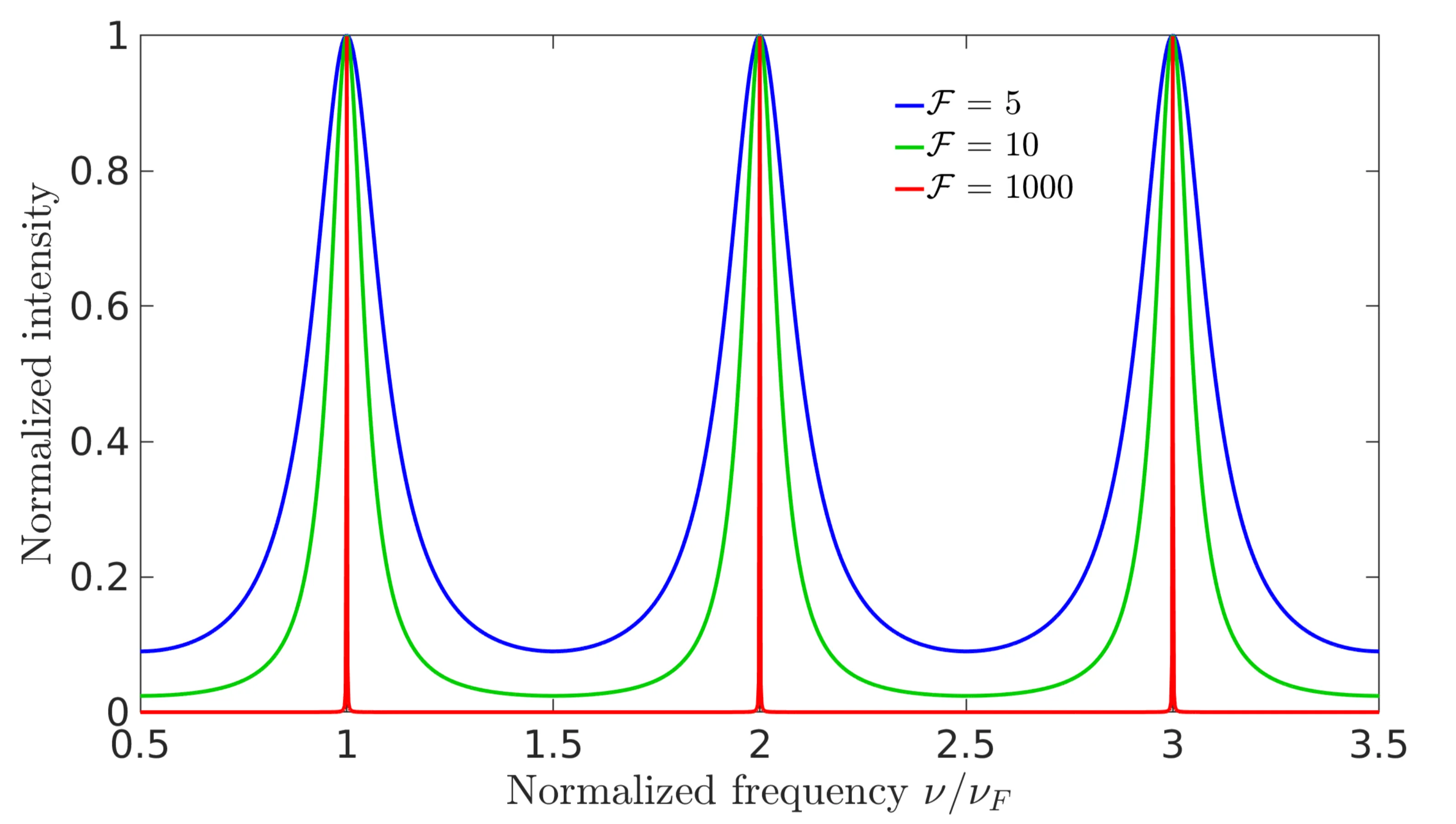 Attachments/Notes/2025 Quantum Electronics/7 Optical Resonators/QE_script 4-1.webp|700