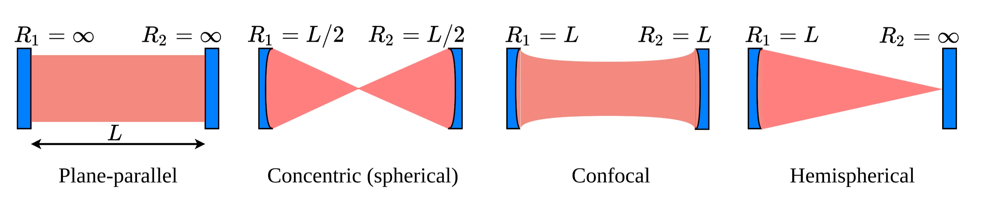 Attachments/Notes/2025 Quantum Electronics/7 Optical Resonators/QE_script 6.webp|700