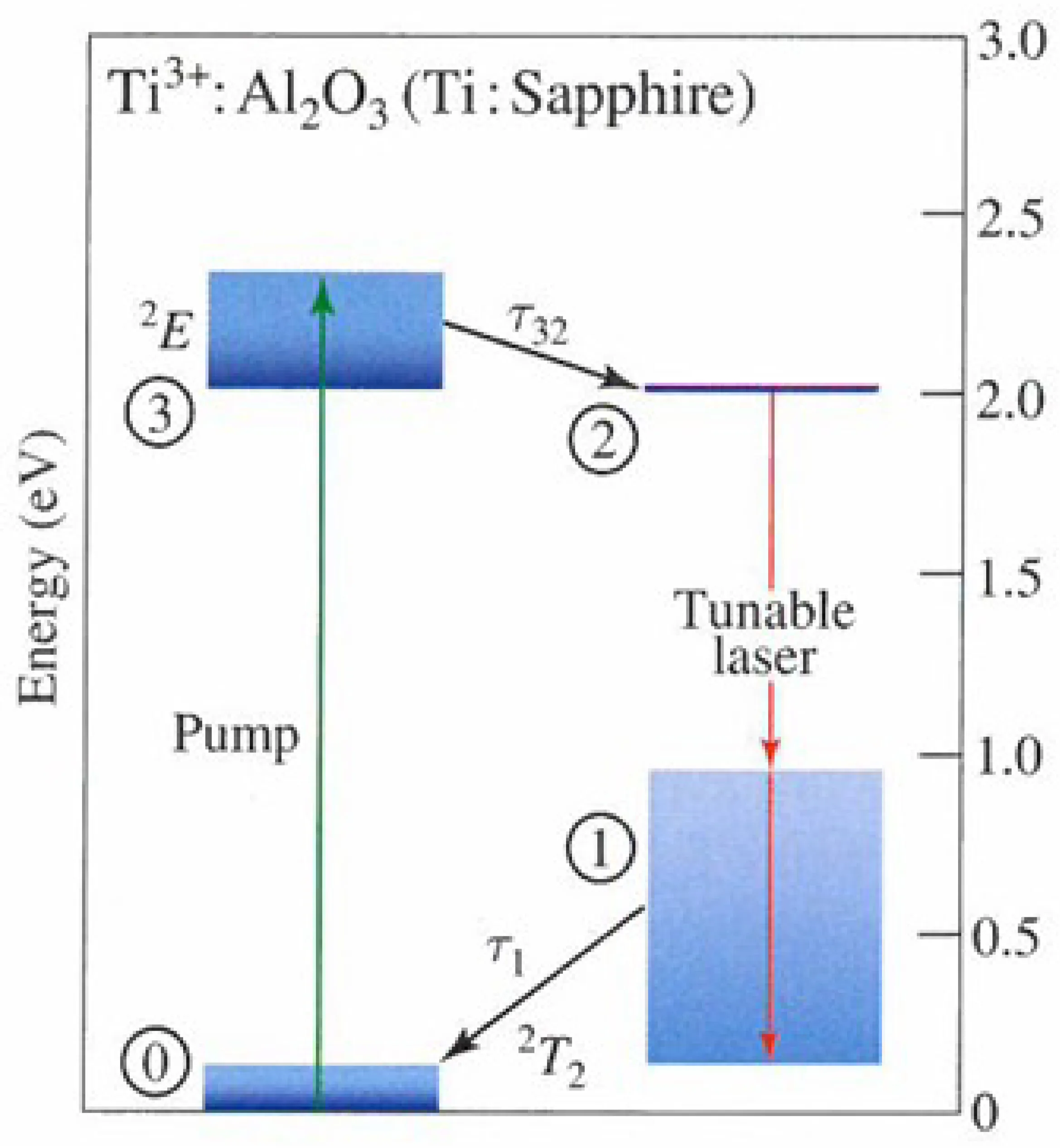 Attachments/Notes/2025 Quantum Electronics/8 Laser Fundamentals/04_Laser_fundamentals 10-1.webp|700