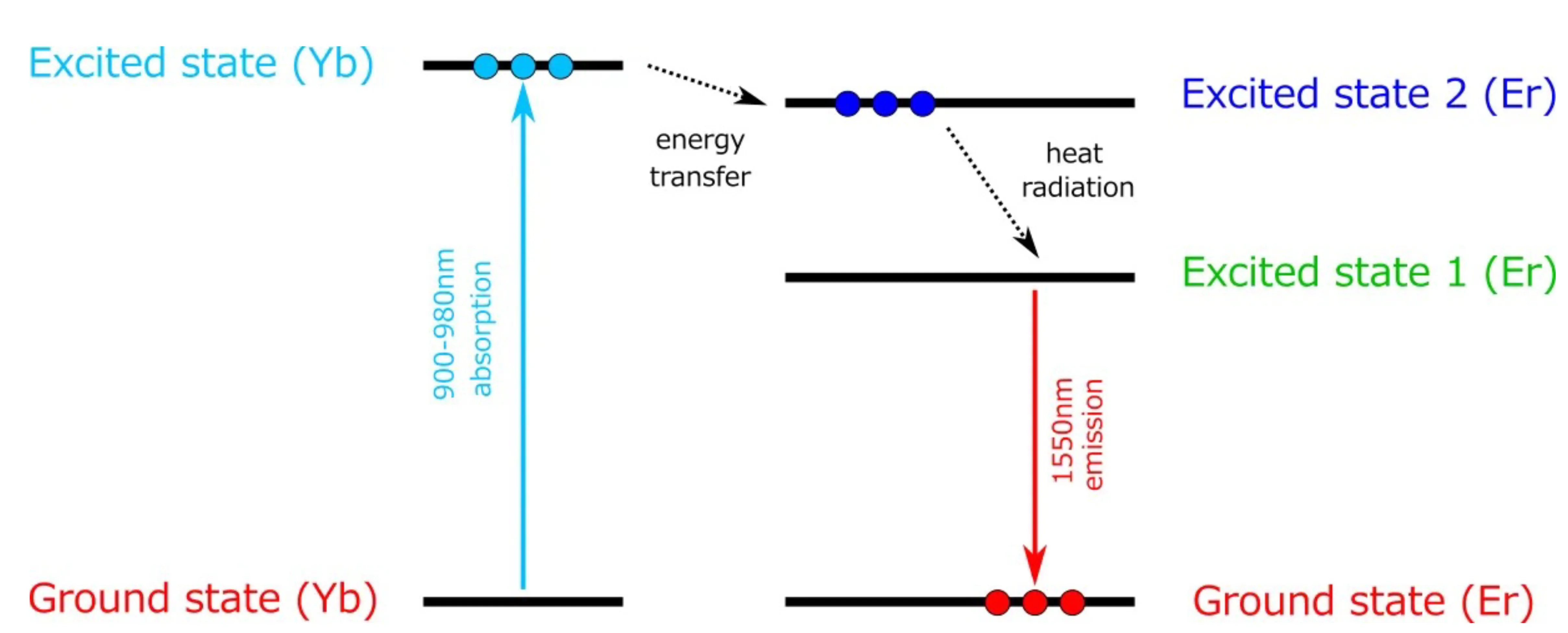 Attachments/Notes/2025 Quantum Electronics/8 Laser Fundamentals/04_Laser_fundamentals 10.webp|700