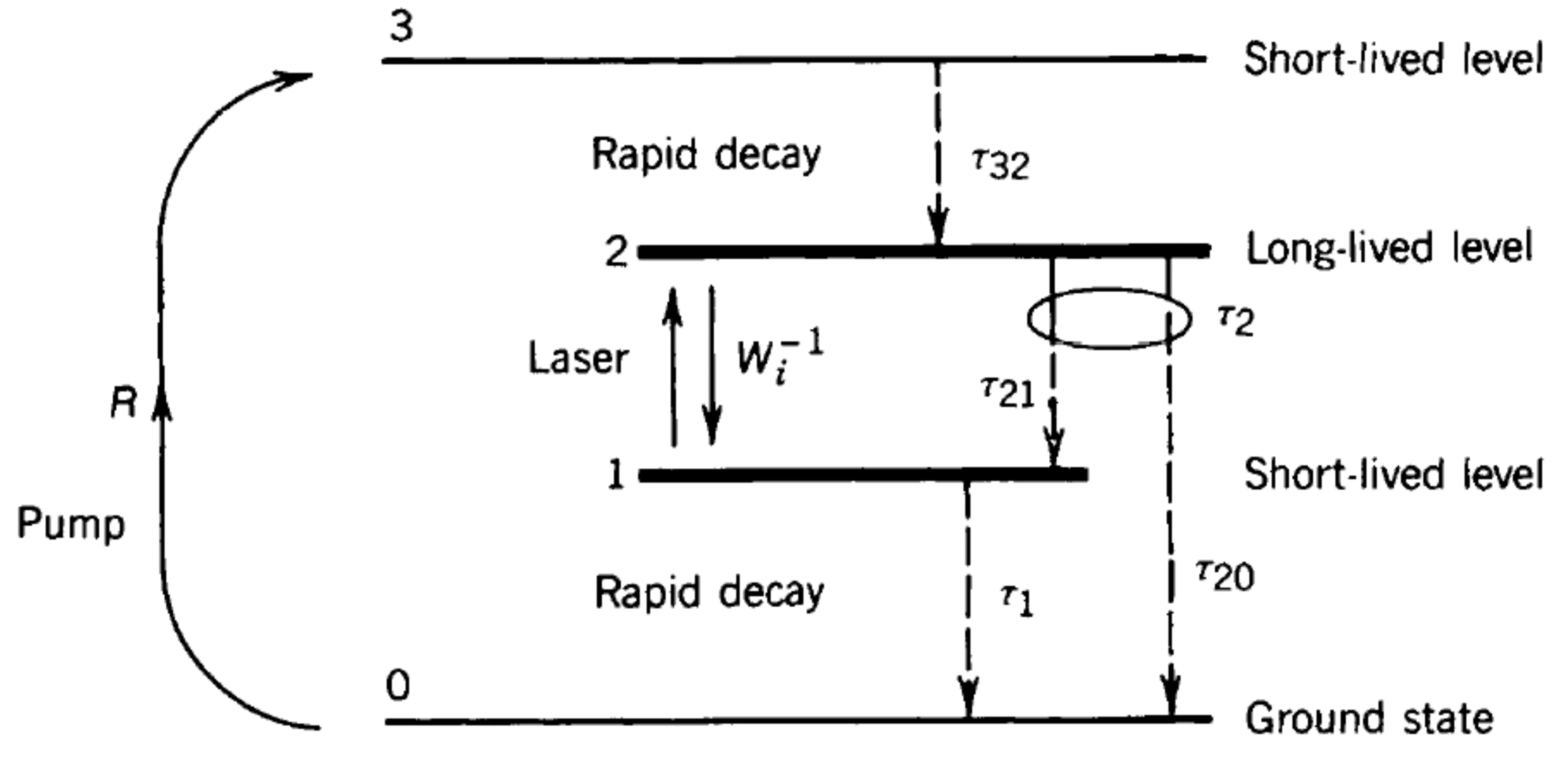 Attachments/Notes/2025 Quantum Electronics/8 Laser Fundamentals/04_Laser_fundamentals 11.webp|700