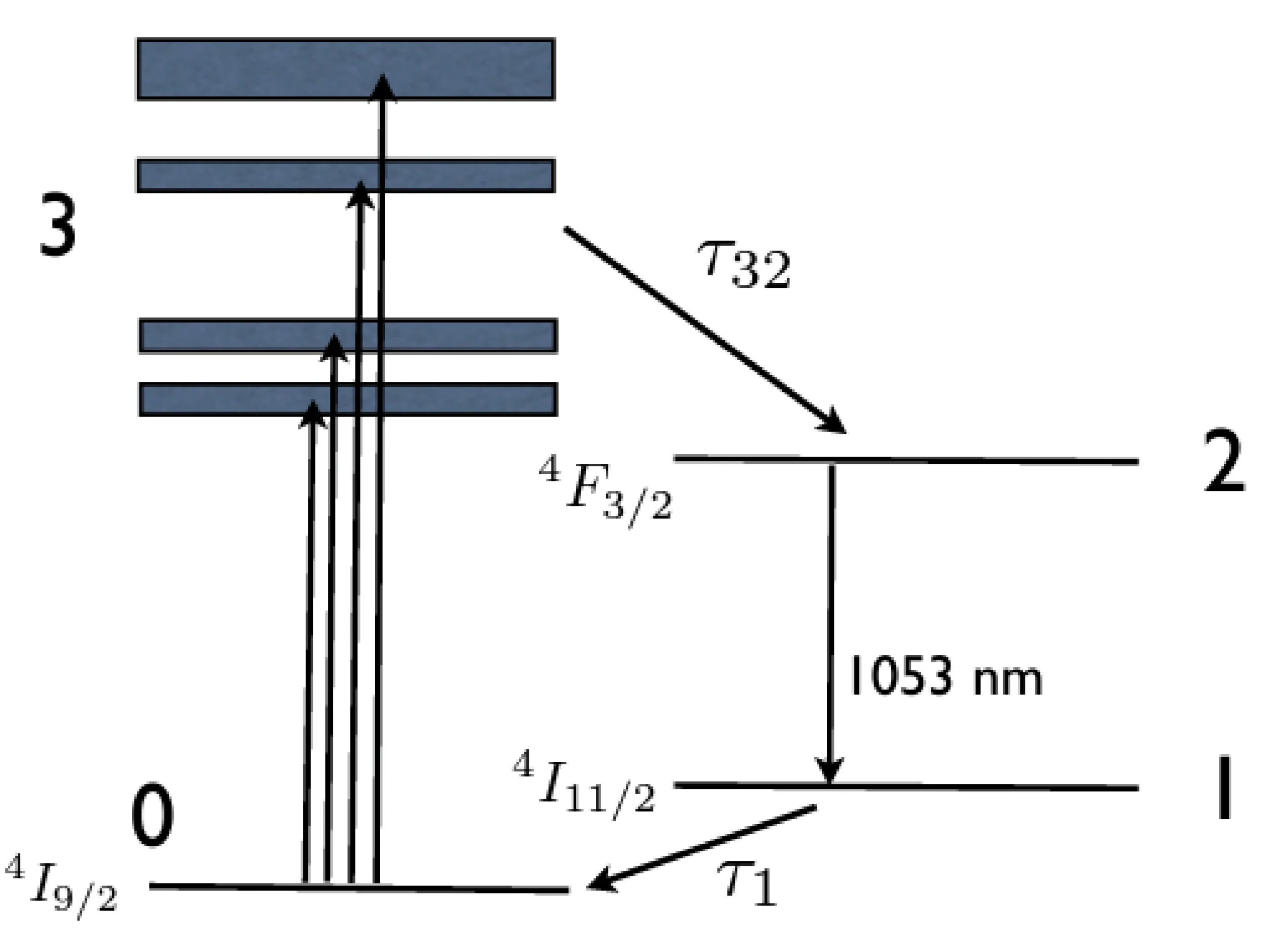 Attachments/Notes/2025 Quantum Electronics/8 Laser Fundamentals/04_Laser_fundamentals 12.webp|700