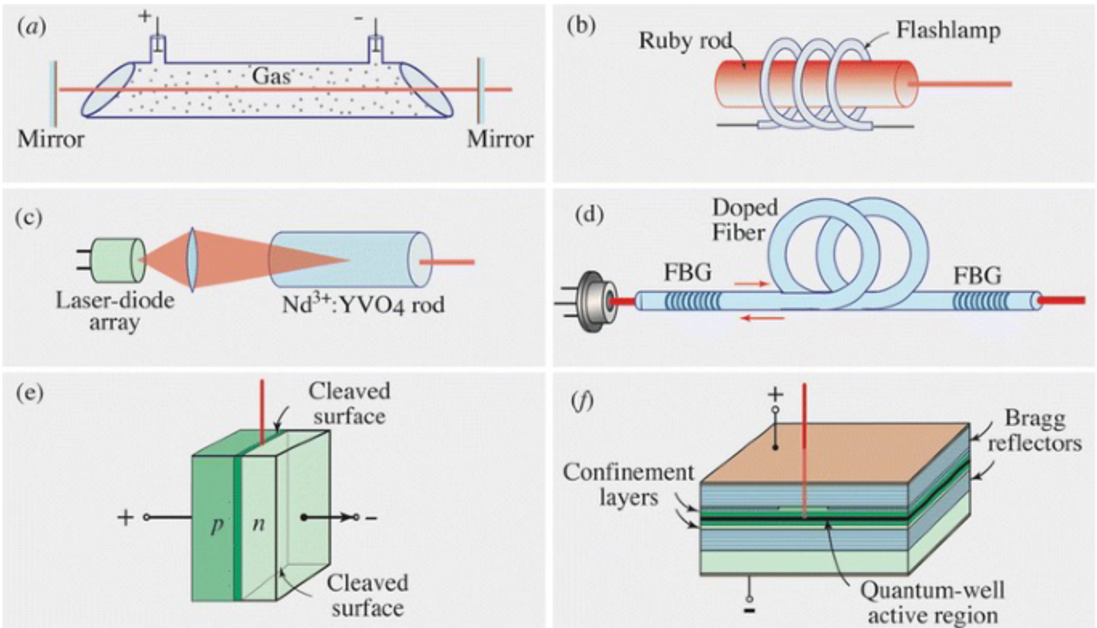 Attachments/Notes/2025 Quantum Electronics/8 Laser Fundamentals/04_Laser_fundamentals 13.webp|700