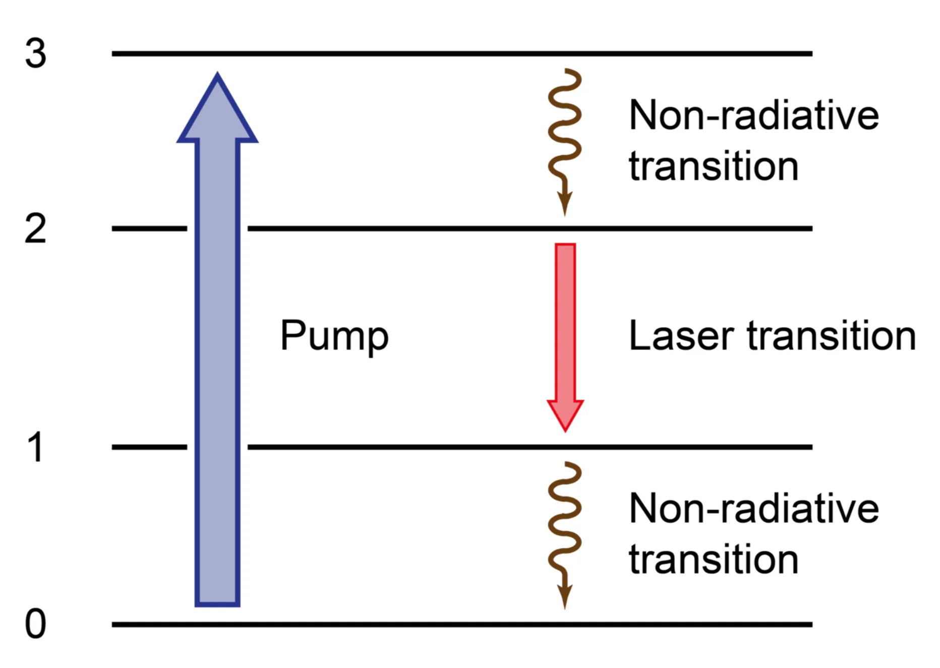 Attachments/Notes/2025 Quantum Electronics/8 Laser Fundamentals/04_Laser_fundamentals 14.webp|700