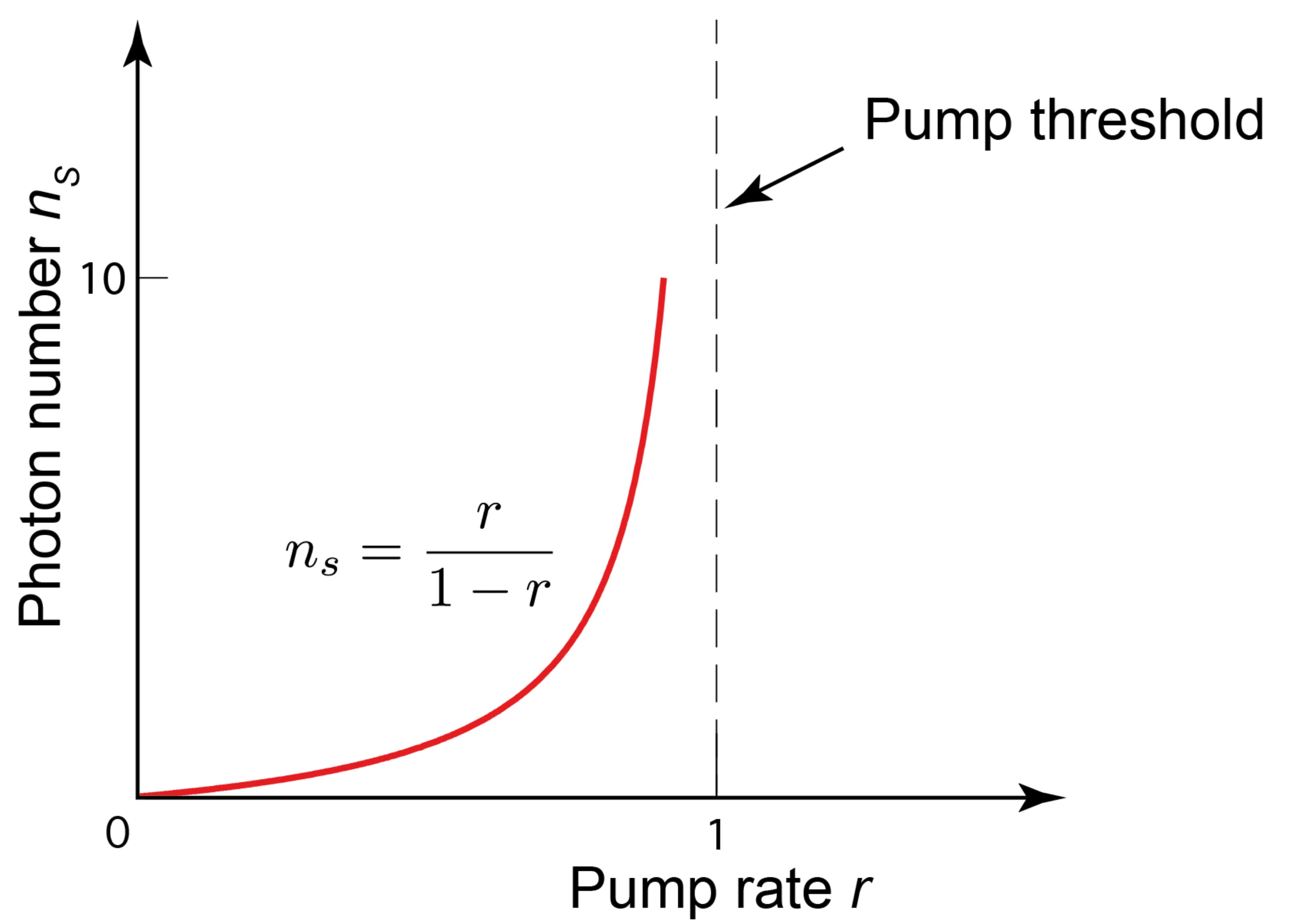 Attachments/Notes/2025 Quantum Electronics/8 Laser Fundamentals/04_Laser_fundamentals 15.webp|700