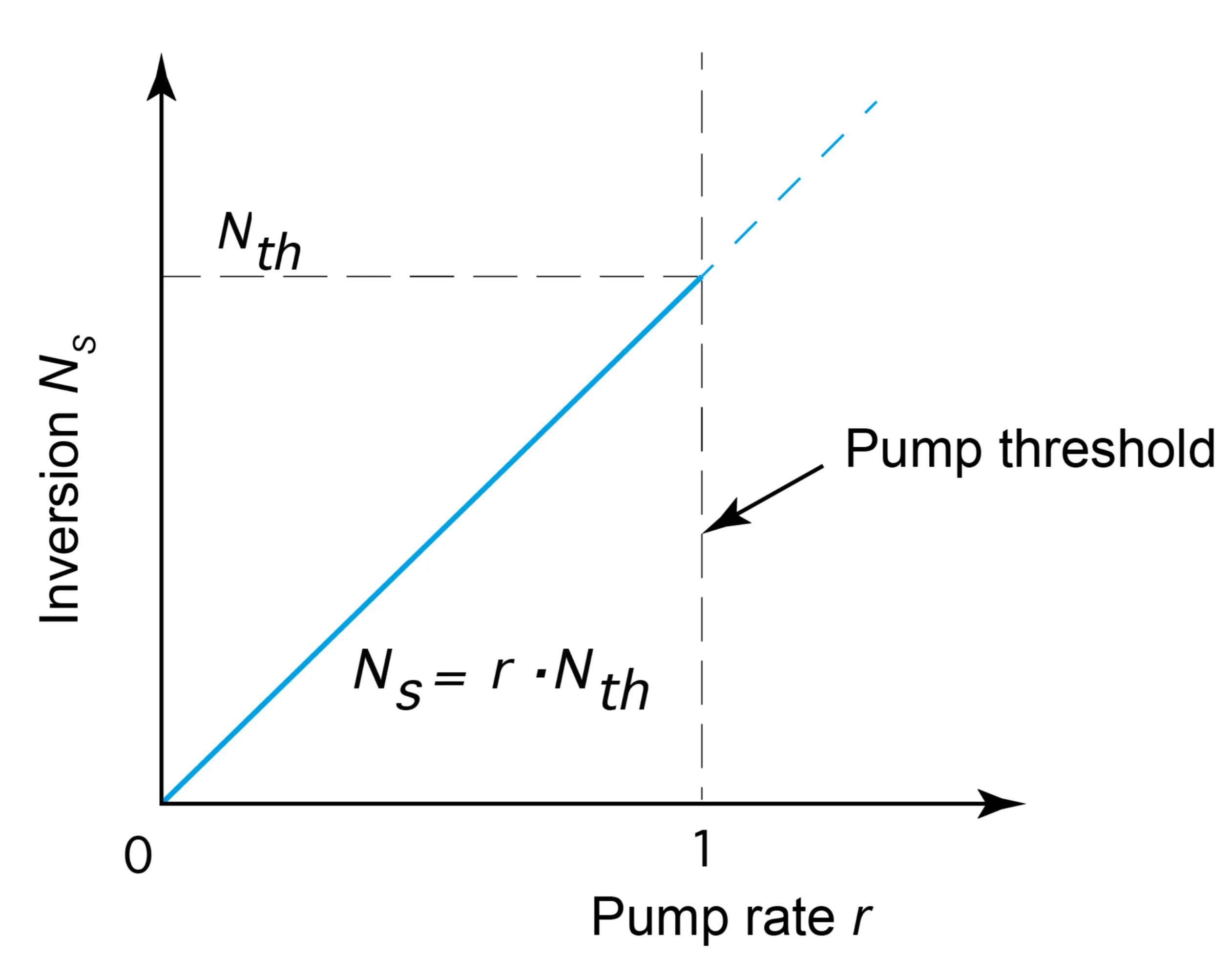 Attachments/Notes/2025 Quantum Electronics/8 Laser Fundamentals/04_Laser_fundamentals 16.webp|700