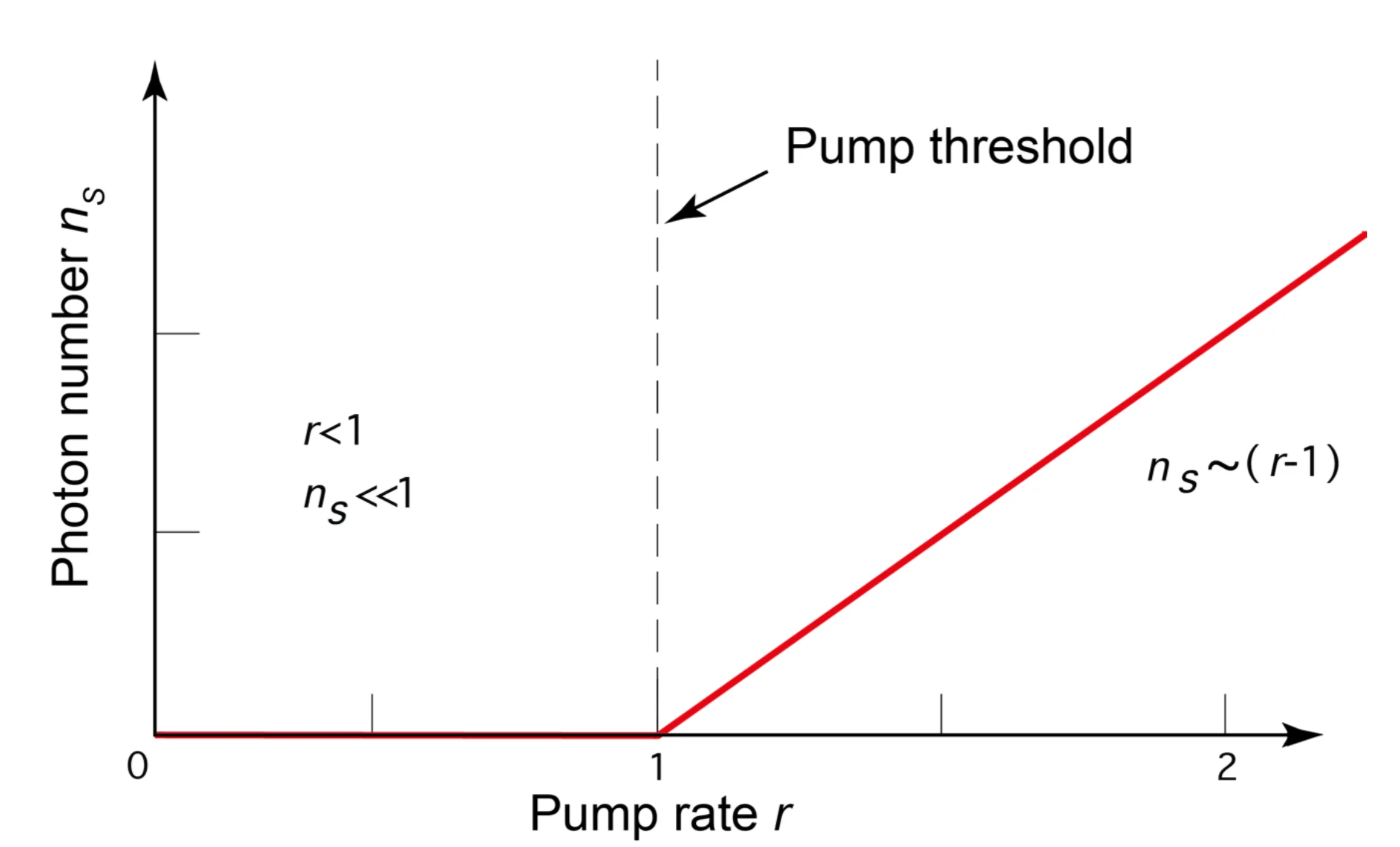Attachments/Notes/2025 Quantum Electronics/8 Laser Fundamentals/04_Laser_fundamentals 17.webp|700