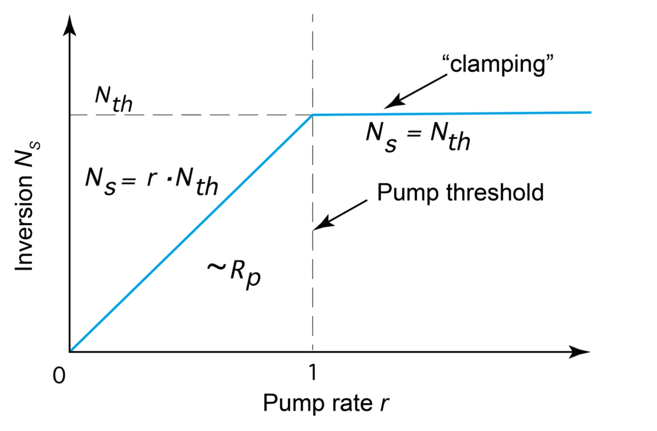 Attachments/Notes/2025 Quantum Electronics/8 Laser Fundamentals/04_Laser_fundamentals 18.webp|700