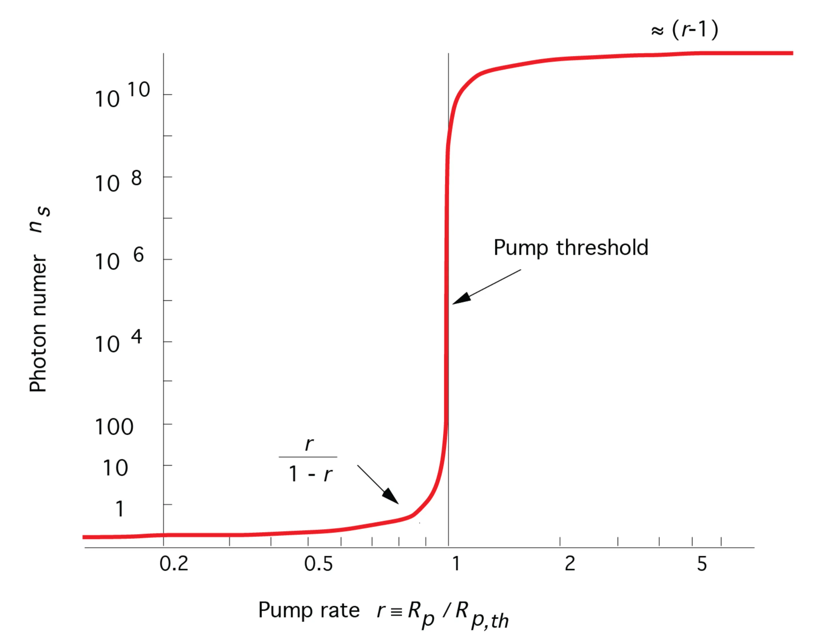 Attachments/Notes/2025 Quantum Electronics/8 Laser Fundamentals/04_Laser_fundamentals 19.webp|700
