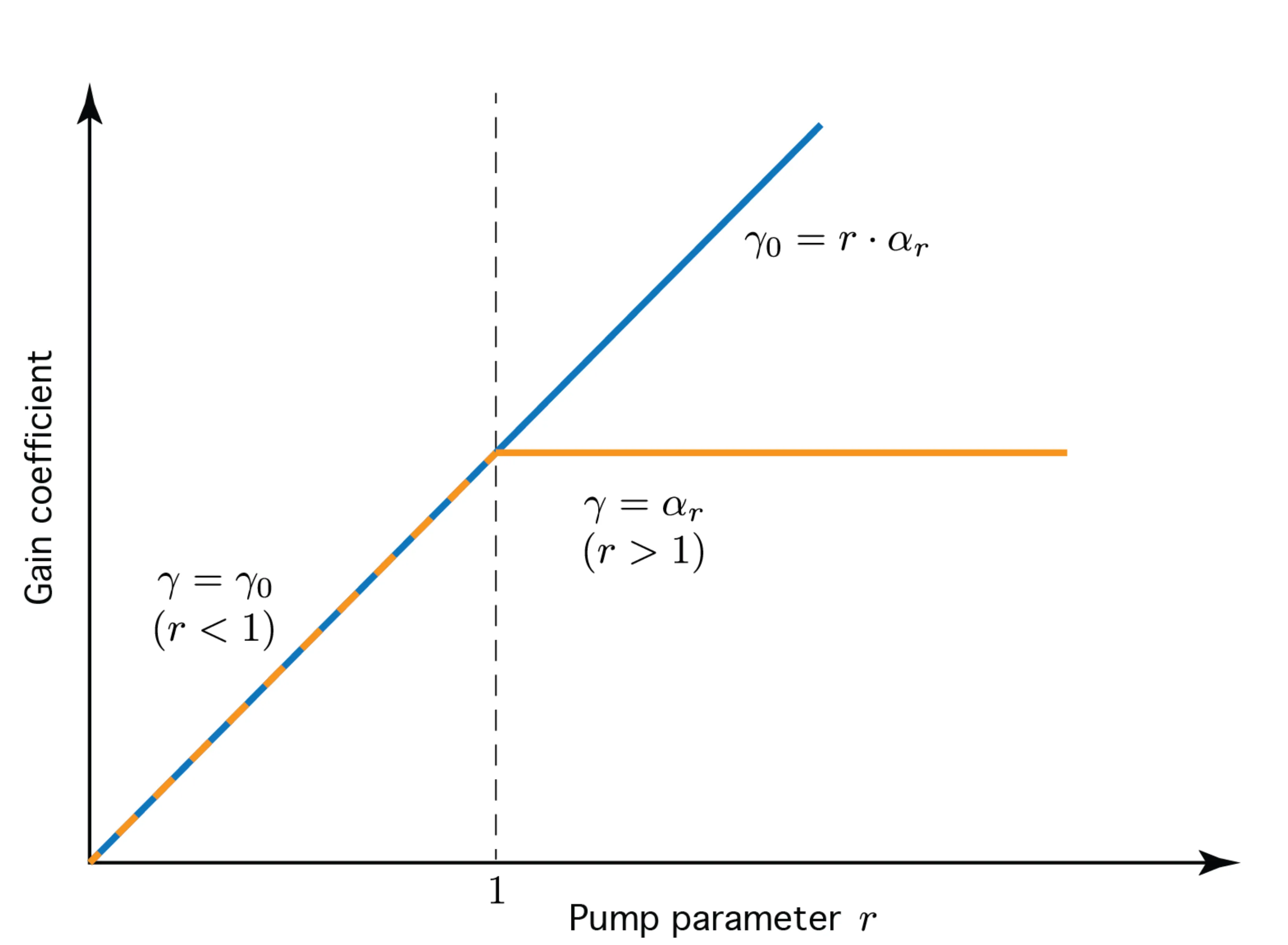Attachments/Notes/2025 Quantum Electronics/8 Laser Fundamentals/04_Laser_fundamentals 20.webp|700