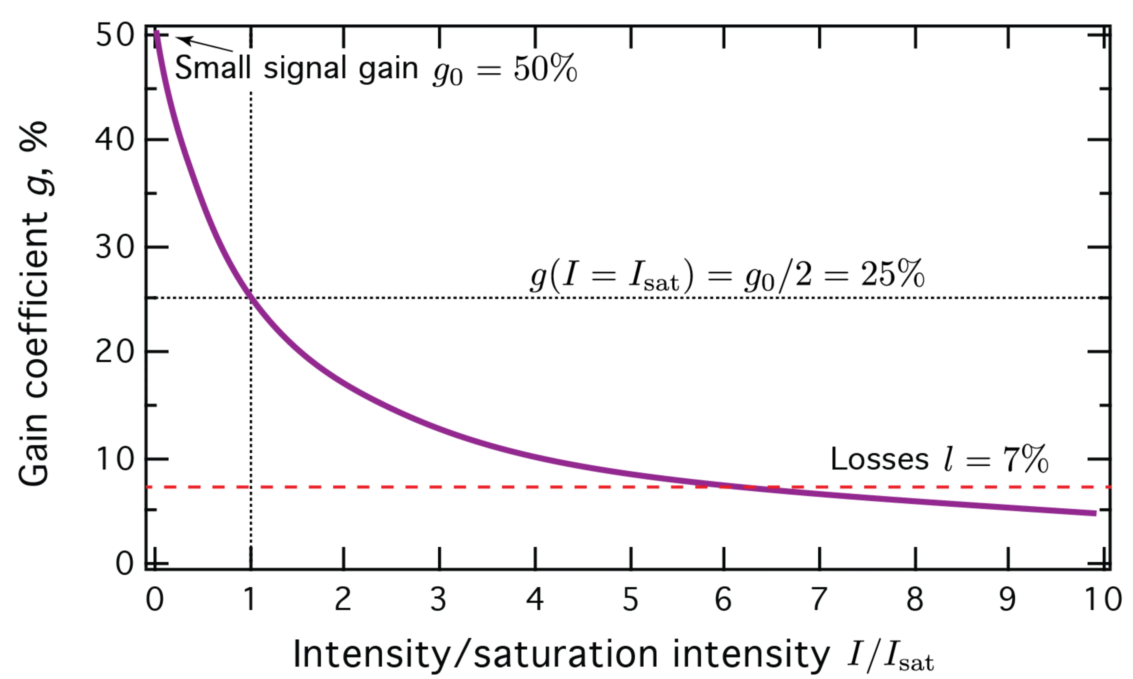 Attachments/Notes/2025 Quantum Electronics/8 Laser Fundamentals/04_Laser_fundamentals 21.webp|700