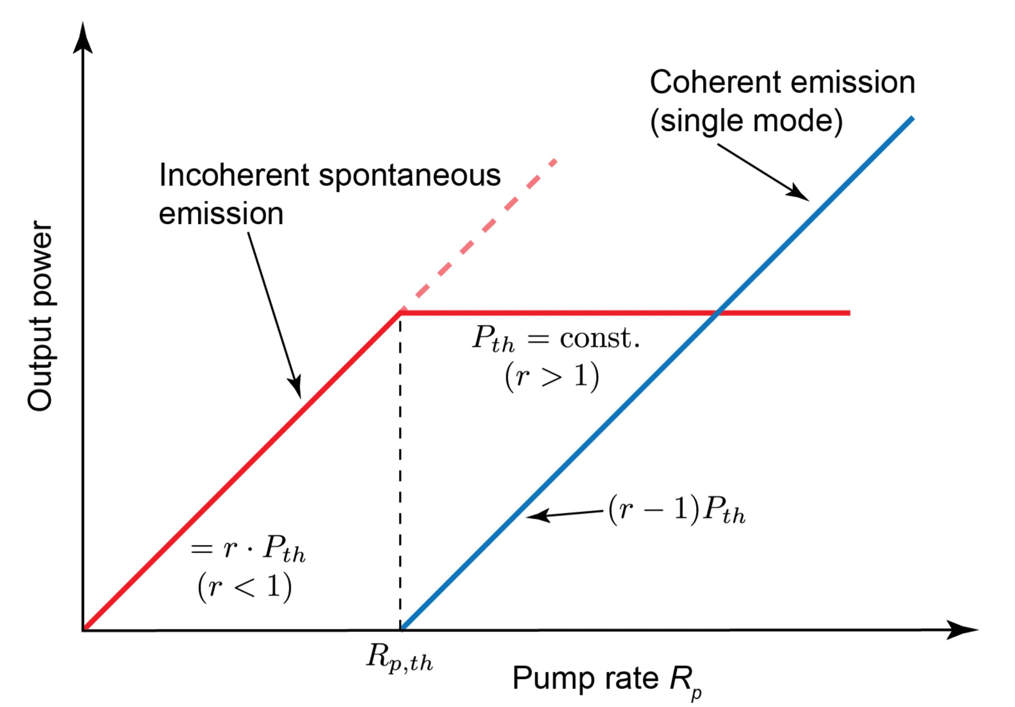 Attachments/Notes/2025 Quantum Electronics/8 Laser Fundamentals/04_Laser_fundamentals 23.webp|700