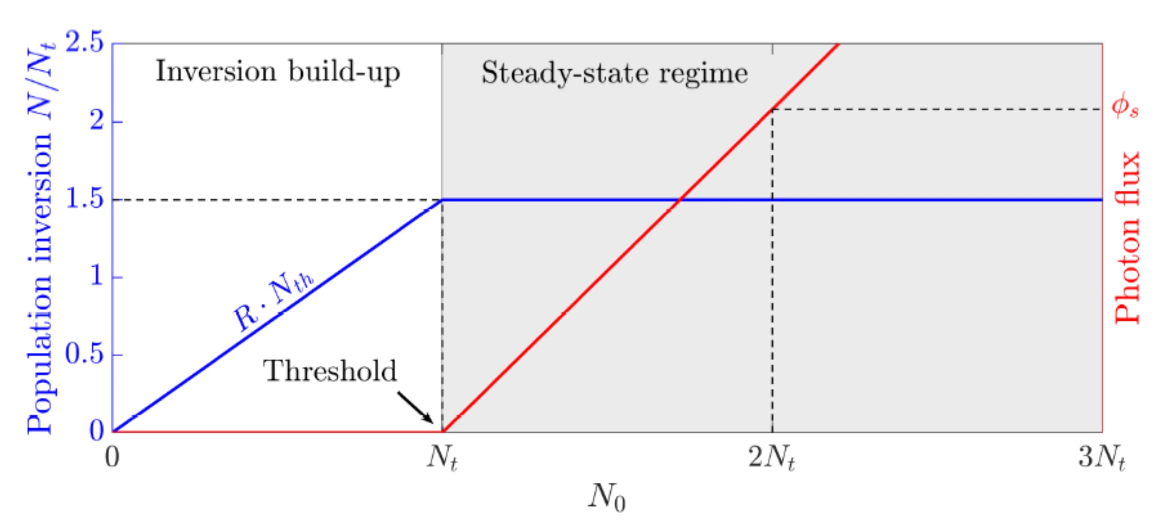 Attachments/Notes/2025 Quantum Electronics/8 Laser Fundamentals/04_Laser_fundamentals 24.webp|700