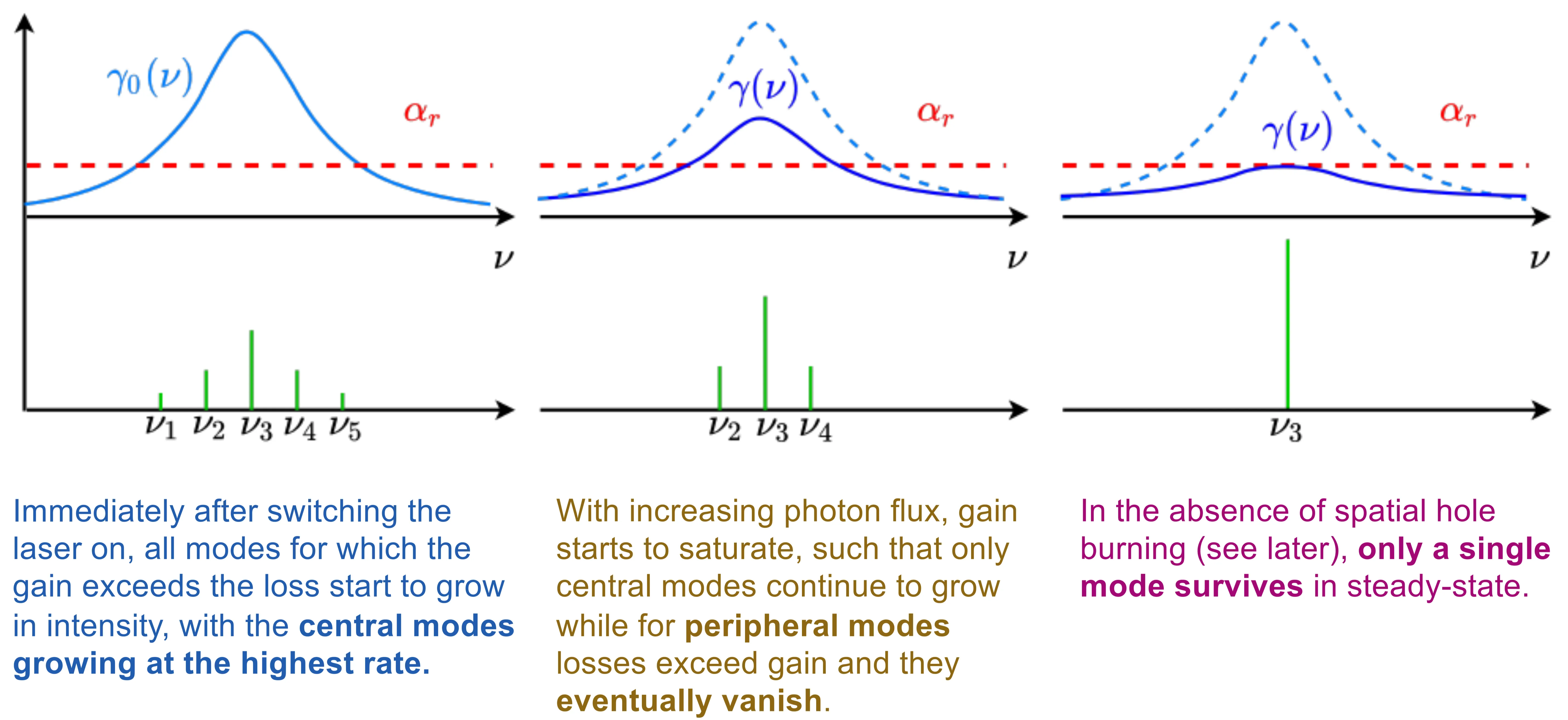 Attachments/Notes/2025 Quantum Electronics/8 Laser Fundamentals/04_Laser_fundamentals 26.webp|700