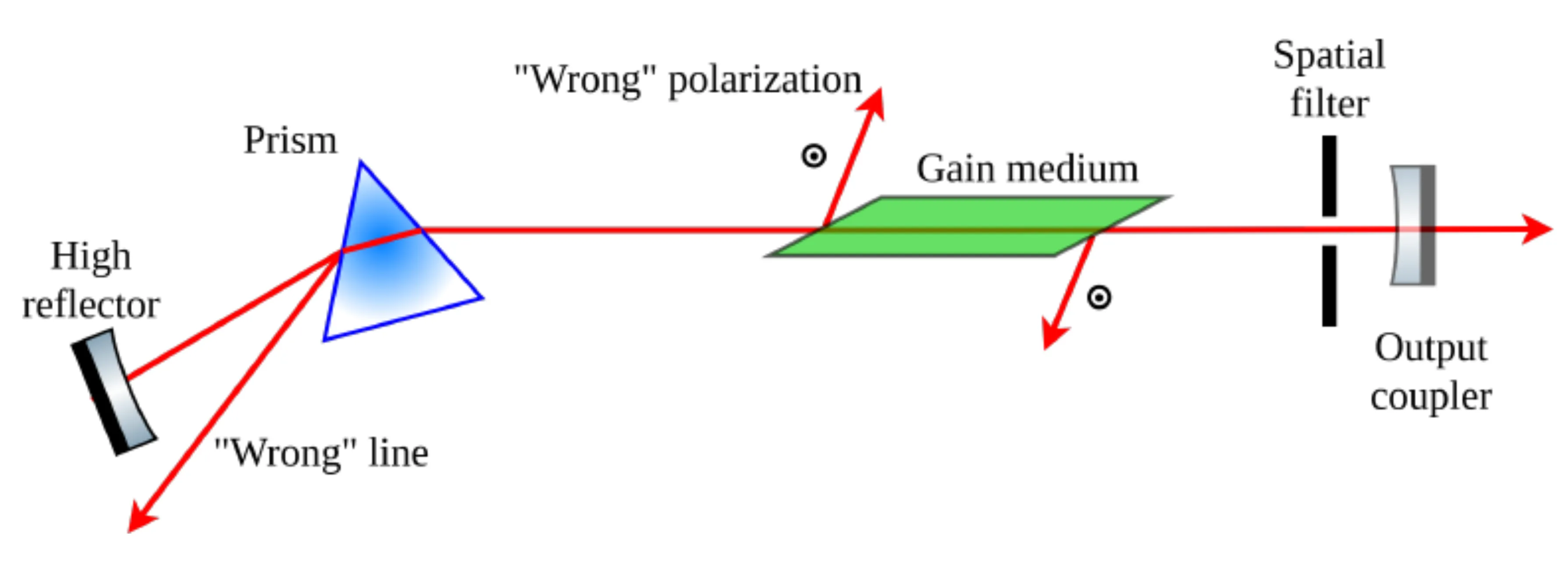 Attachments/Notes/2025 Quantum Electronics/8 Laser Fundamentals/04_Laser_fundamentals 27.webp|700