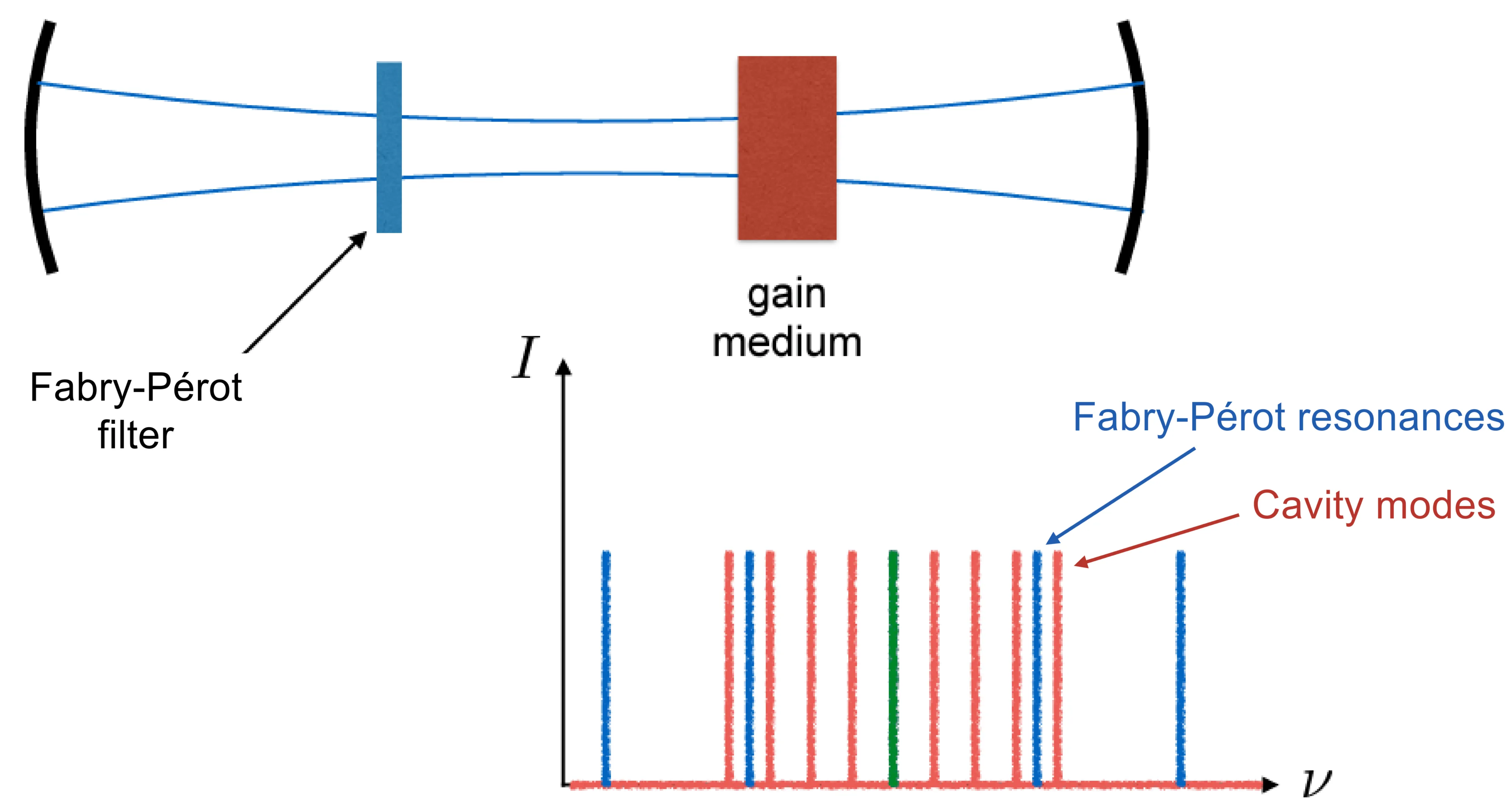 Attachments/Notes/2025 Quantum Electronics/8 Laser Fundamentals/04_Laser_fundamentals 28.webp|700