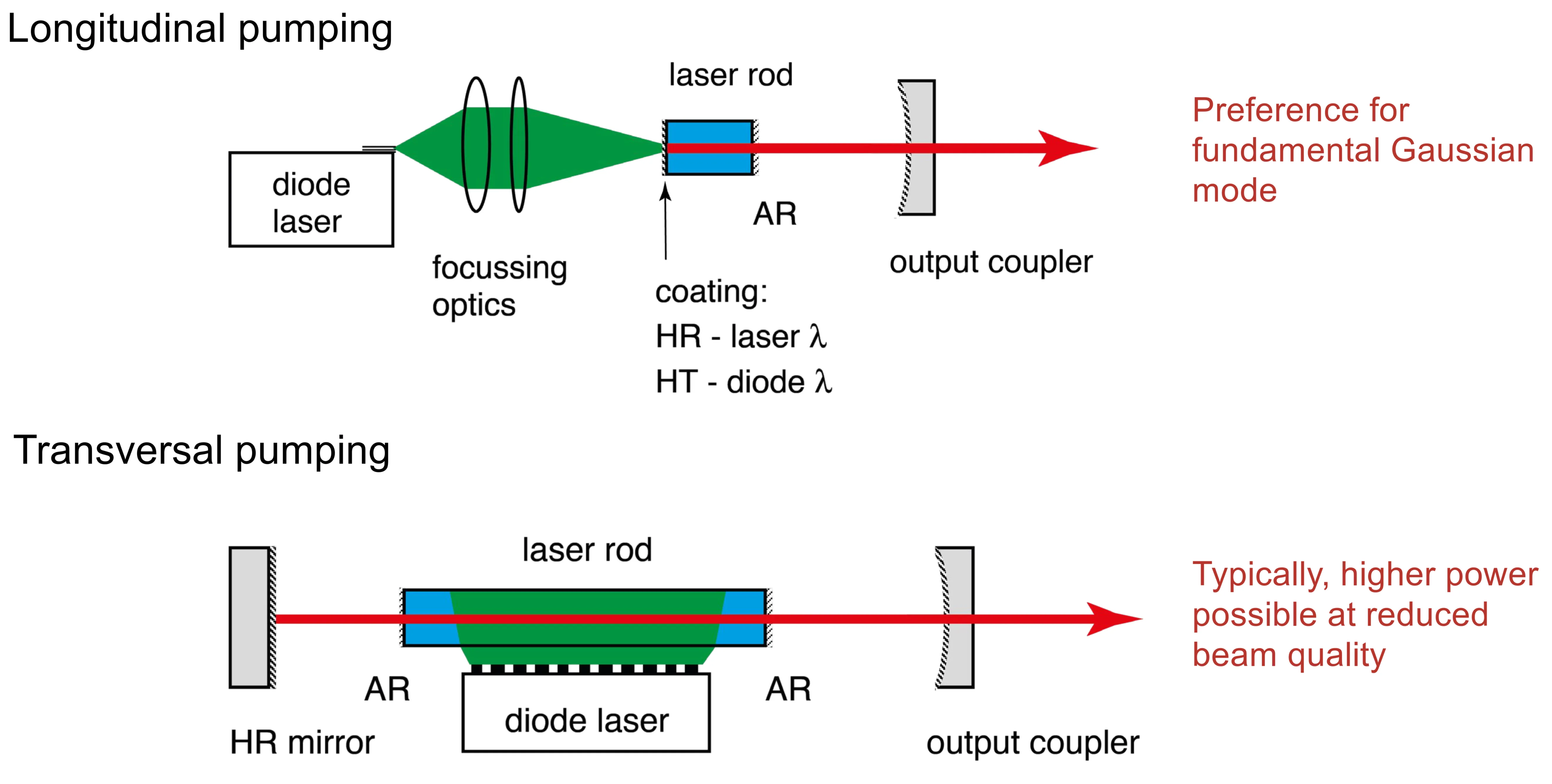Attachments/Notes/2025 Quantum Electronics/8 Laser Fundamentals/04_Laser_fundamentals 29.webp|700