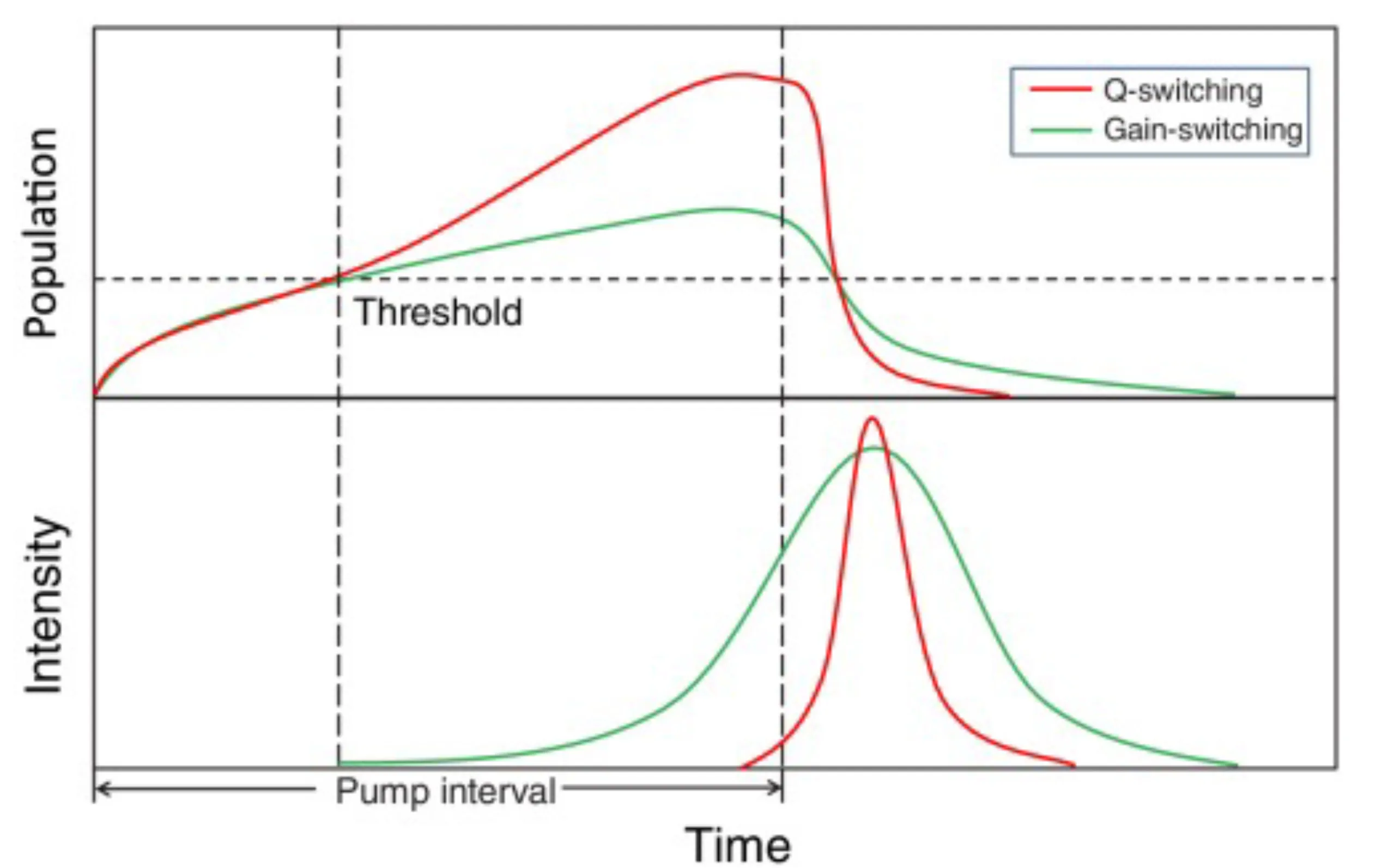 Attachments/Notes/2025 Quantum Electronics/8 Laser Fundamentals/04_Laser_fundamentals 3-1.webp|700
