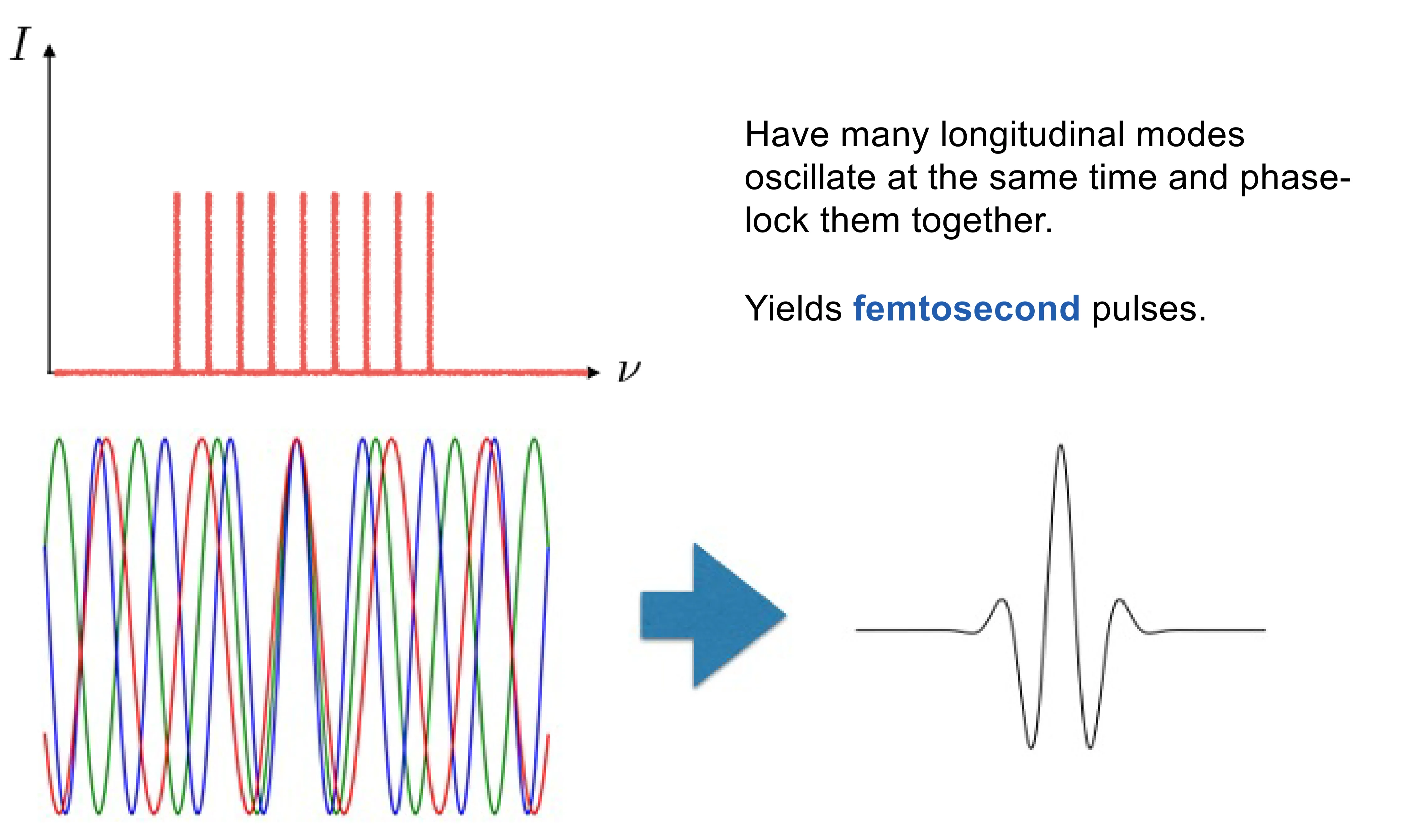 Attachments/Notes/2025 Quantum Electronics/8 Laser Fundamentals/04_Laser_fundamentals 5-1.webp|700