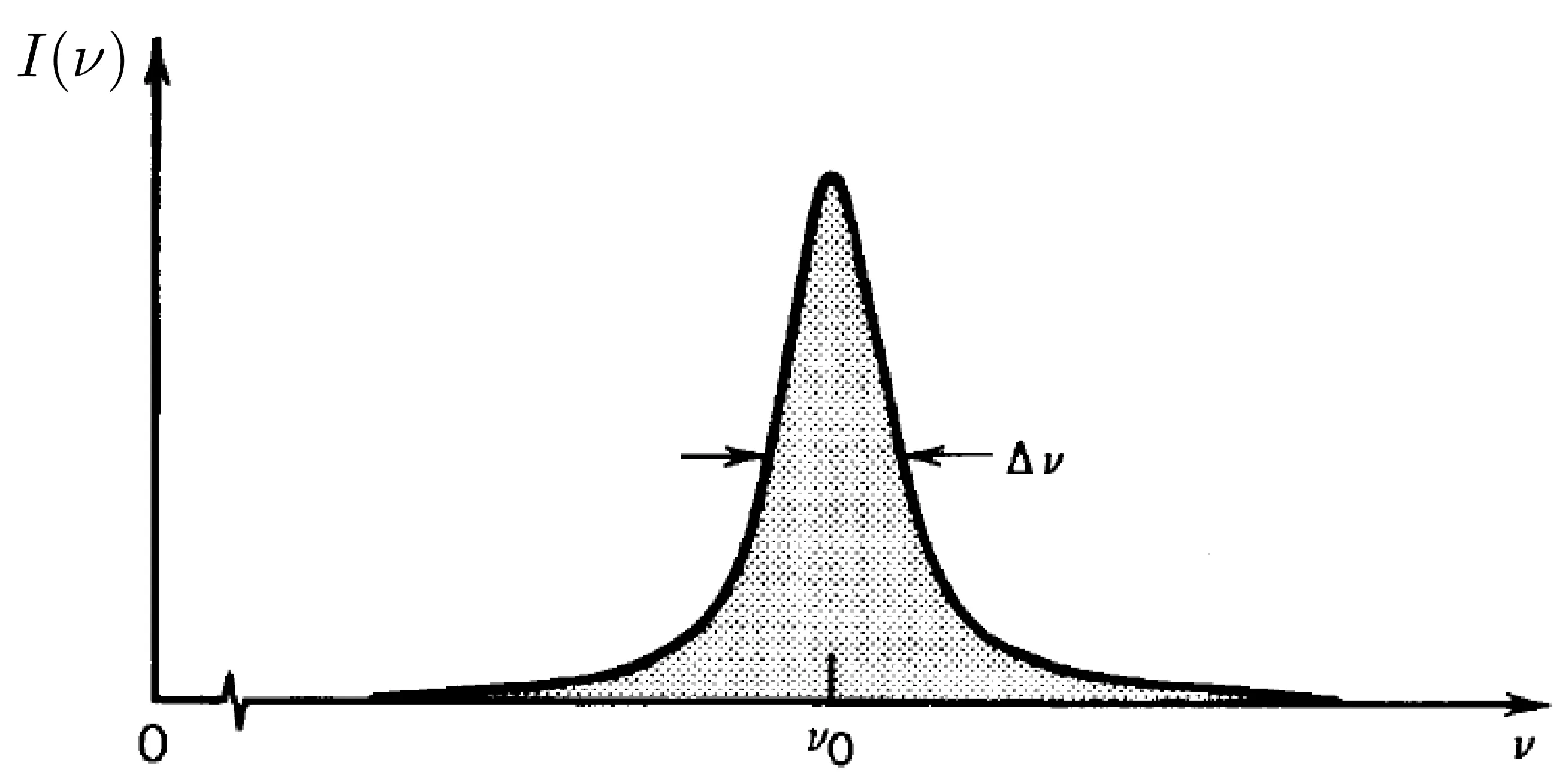 Attachments/Notes/2025 Quantum Electronics/8 Laser Fundamentals/04_Laser_fundamentals 5.webp|700