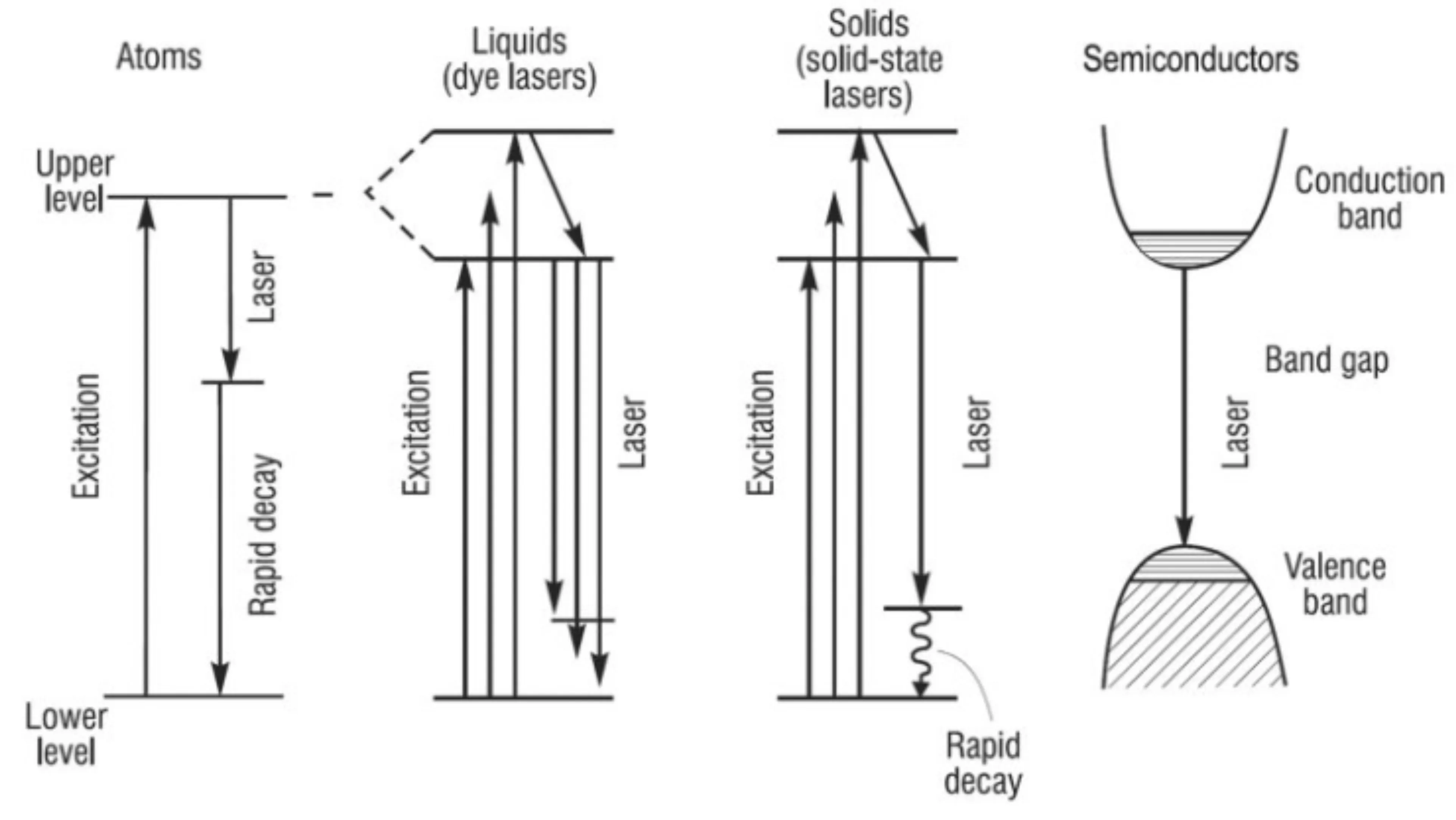 Attachments/Notes/2025 Quantum Electronics/8 Laser Fundamentals/04_Laser_fundamentals 8-1.webp|700