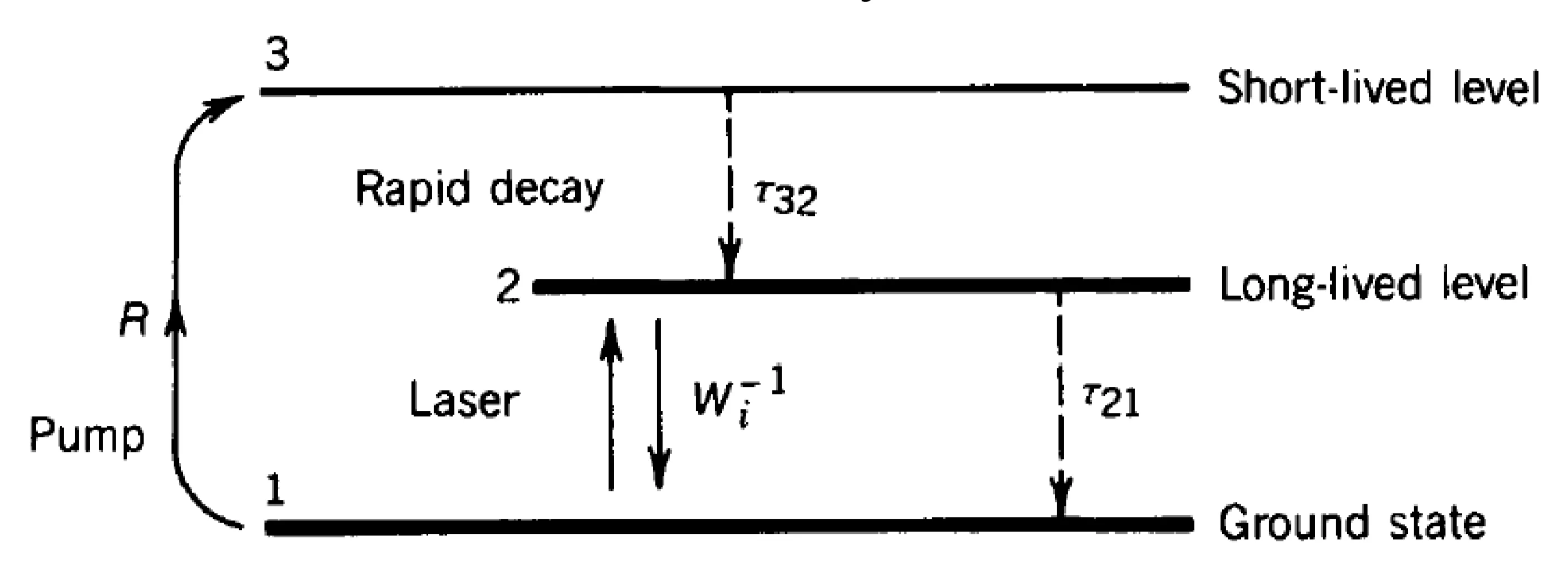 Attachments/Notes/2025 Quantum Electronics/8 Laser Fundamentals/04_Laser_fundamentals 8.webp|700