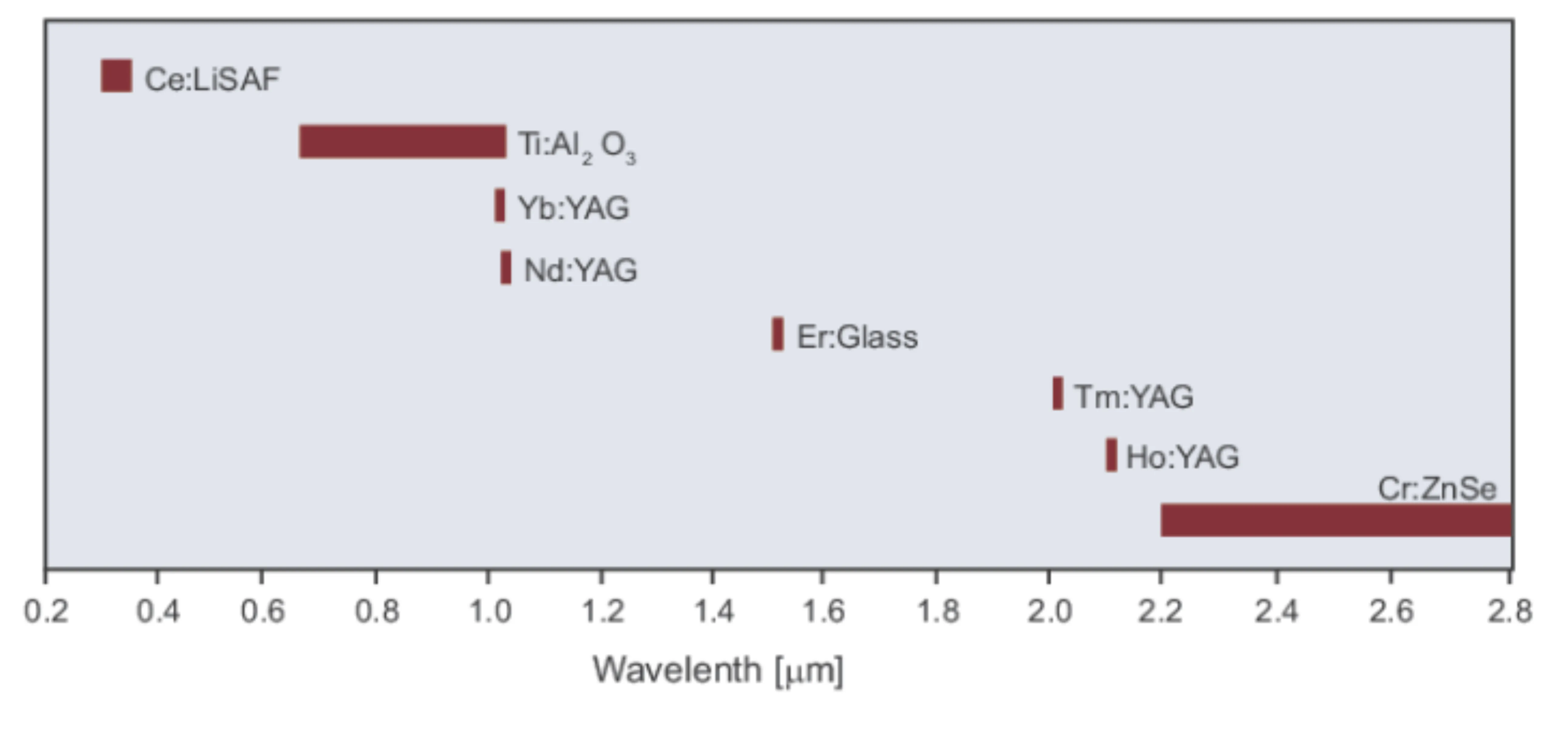 Attachments/Notes/2025 Quantum Electronics/8 Laser Fundamentals/04_Laser_fundamentals 9-1.webp|700