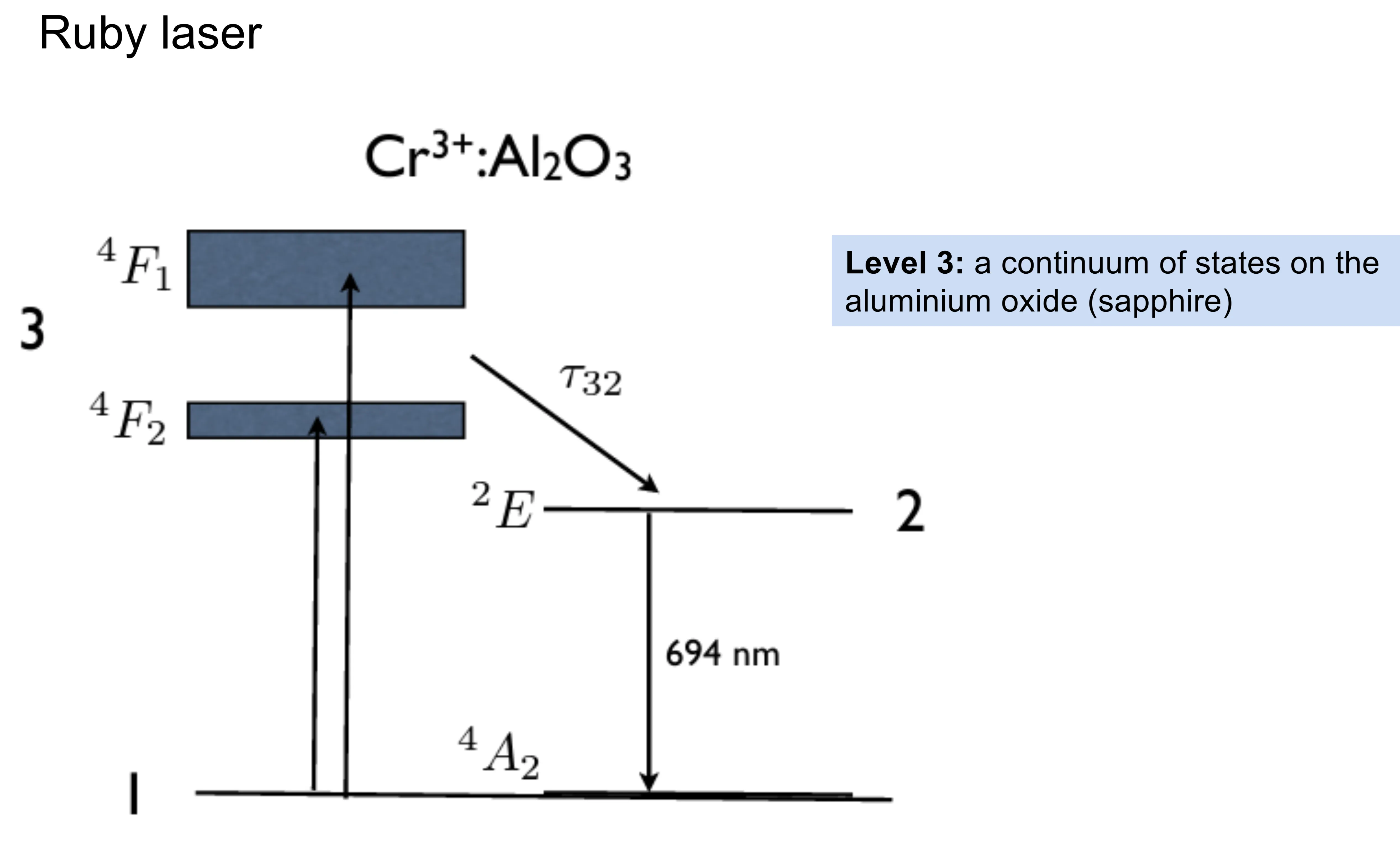 Attachments/Notes/2025 Quantum Electronics/8 Laser Fundamentals/04_Laser_fundamentals 9.webp|700