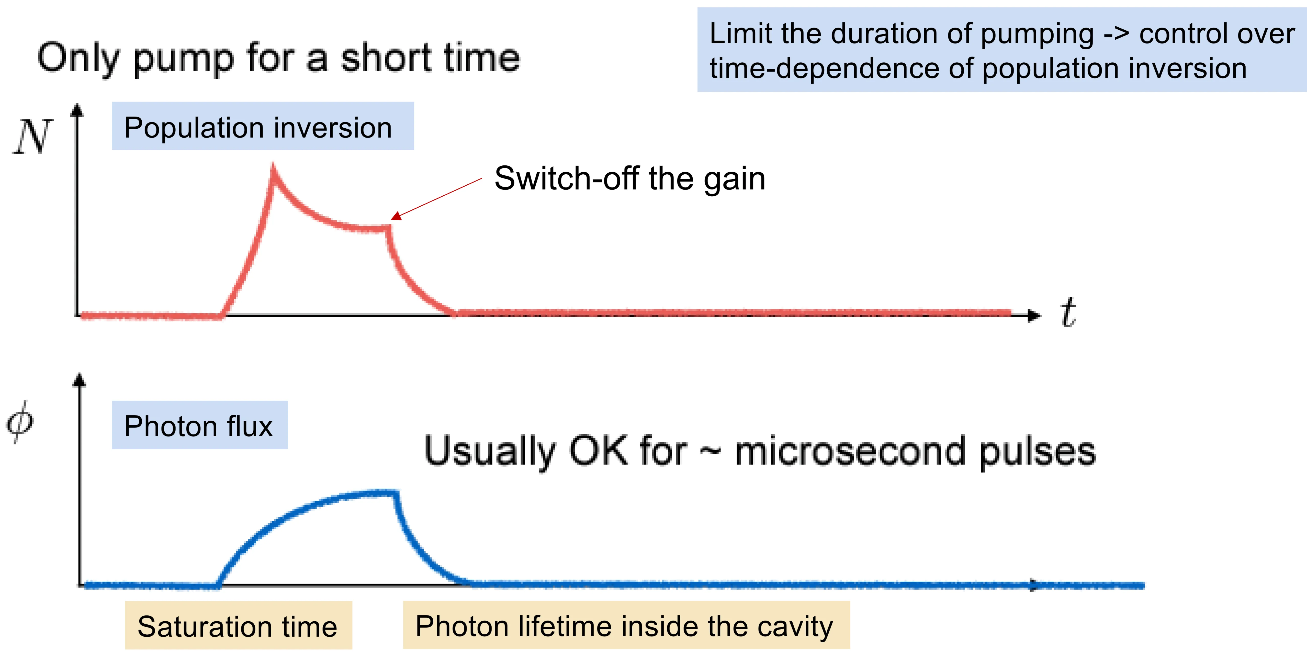 Attachments/Notes/2025 Quantum Electronics/8 Laser Fundamentals/04_Laser_fundamentals-2.webp|700