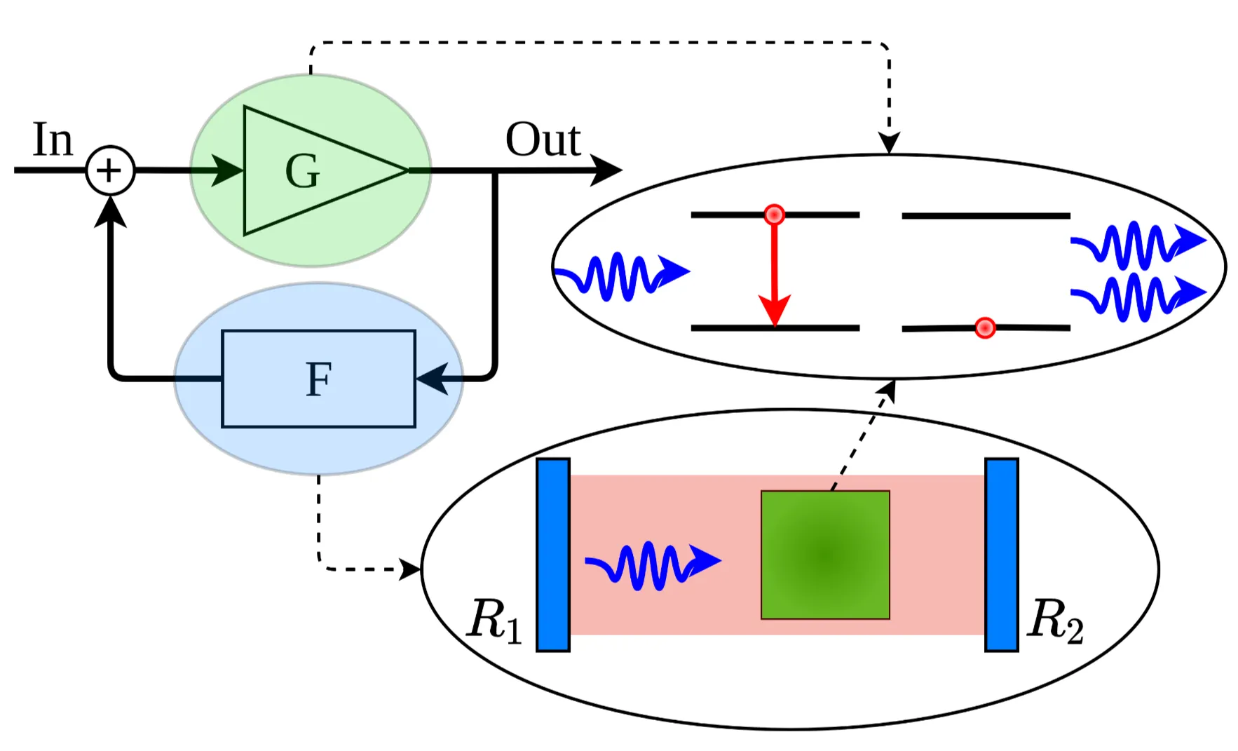 Attachments/Notes/2025 Quantum Electronics/8 Laser Fundamentals/QE_script 5-1.webp|700