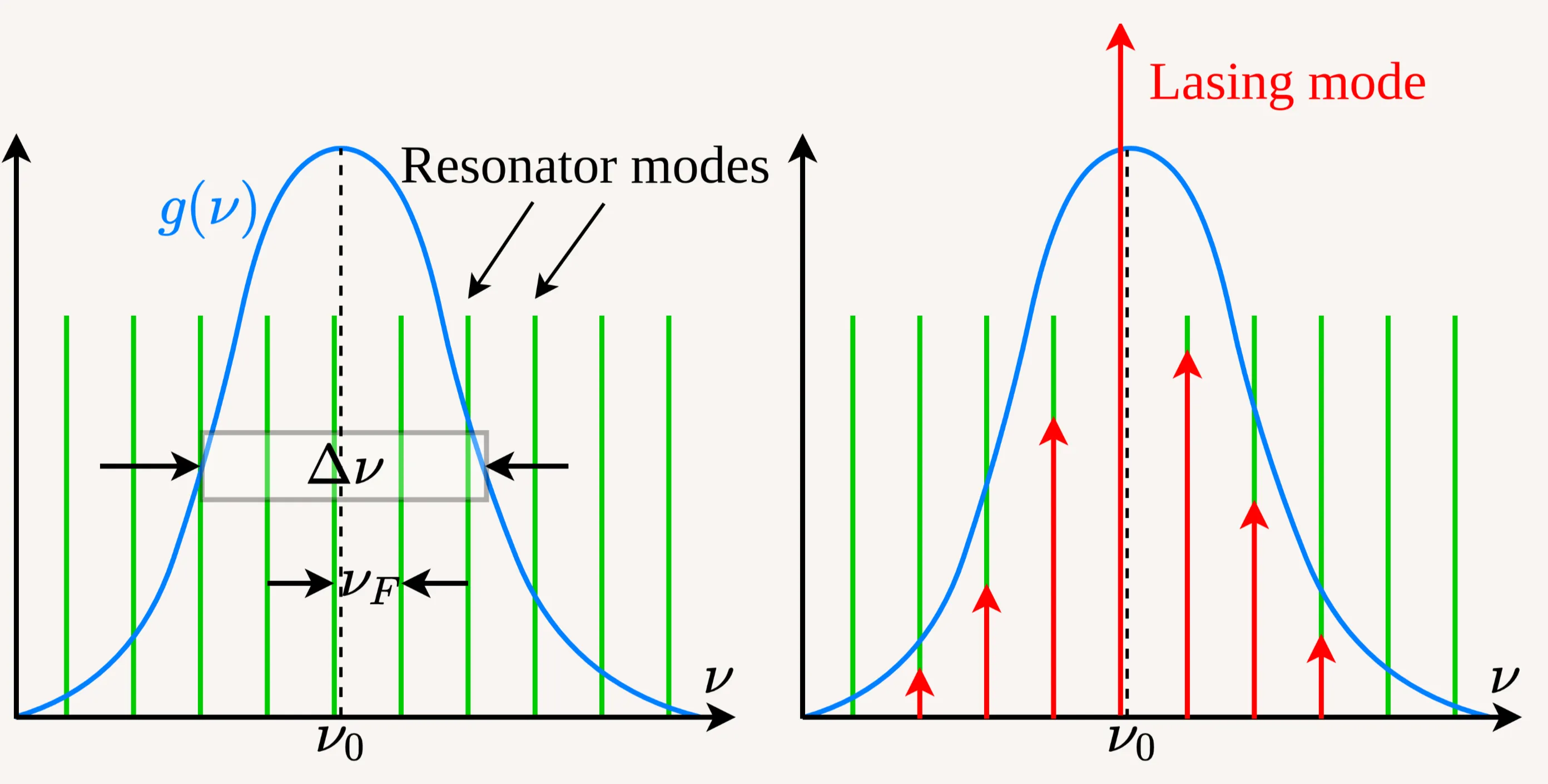 Attachments/Notes/2025 Quantum Electronics/8 Laser Fundamentals/QE_script 6.webp|700