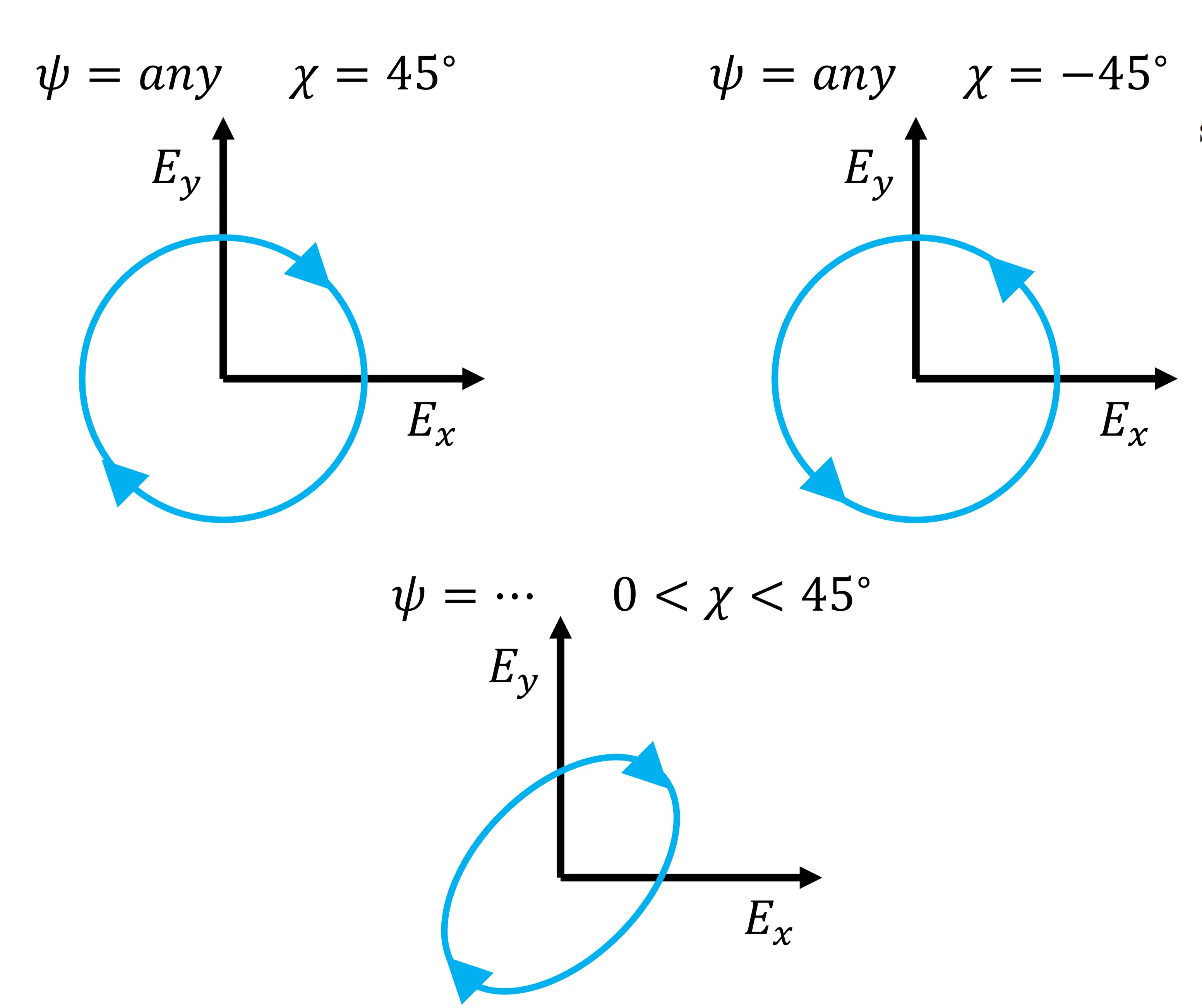 Attachments/Notes/2025 Quantum Electronics/9 Polarisation Optics/05_Devices_and_applications 1.webp|700