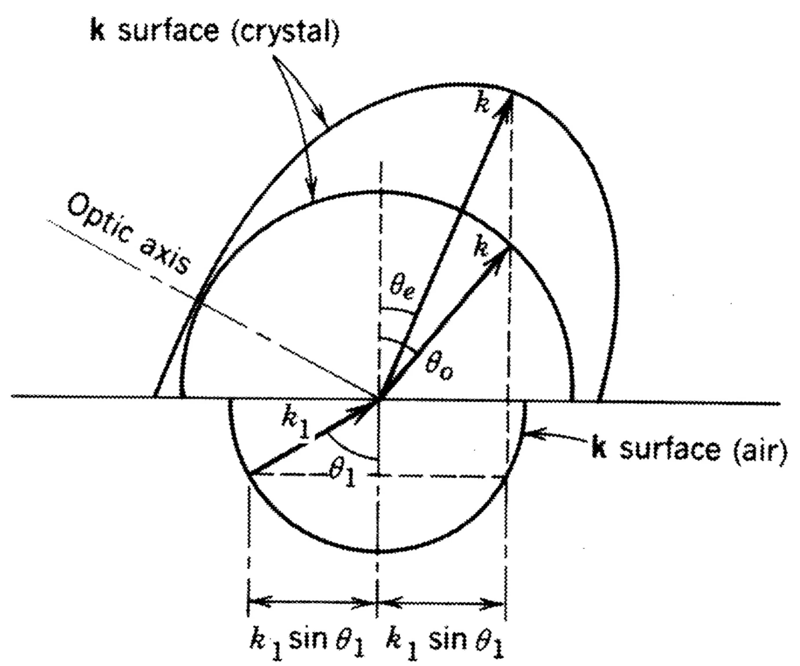 Attachments/Notes/2025 Quantum Electronics/9 Polarisation Optics/05_Devices_and_applications 10.webp|700