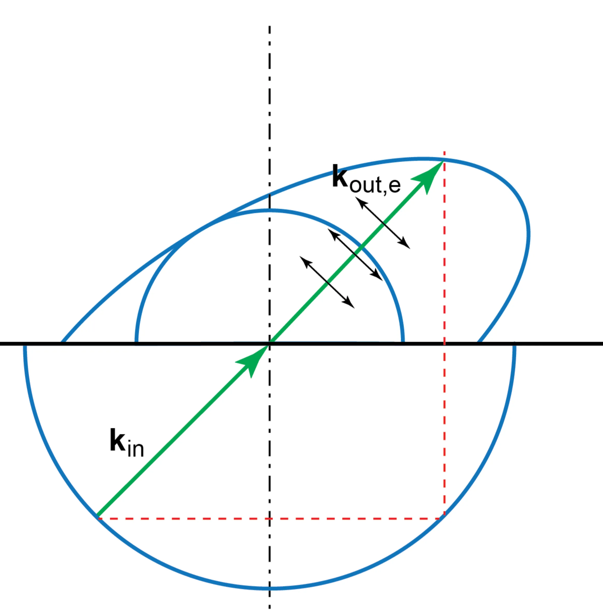 Attachments/Notes/2025 Quantum Electronics/9 Polarisation Optics/05_Devices_and_applications 15.webp|700