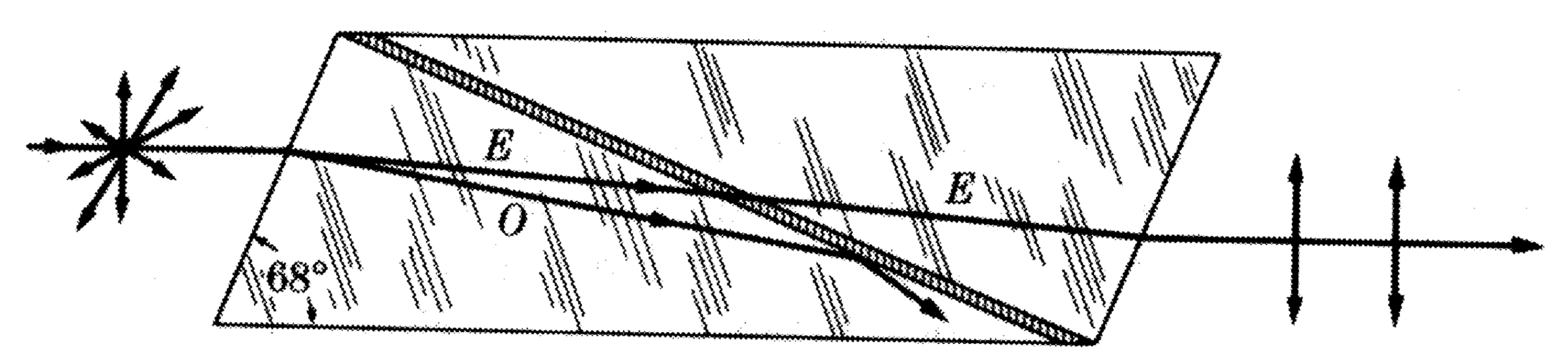 Attachments/Notes/2025 Quantum Electronics/9 Polarisation Optics/05_Devices_and_applications 19.webp|700