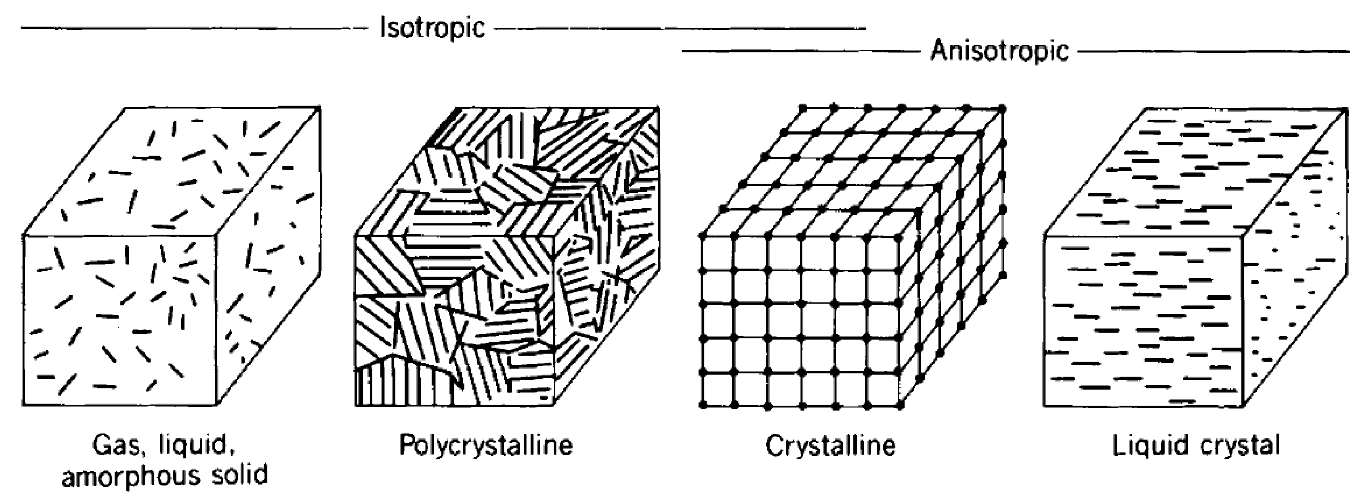 Attachments/Notes/2025 Quantum Electronics/9 Polarisation Optics/05_Devices_and_applications 2-1.webp|700