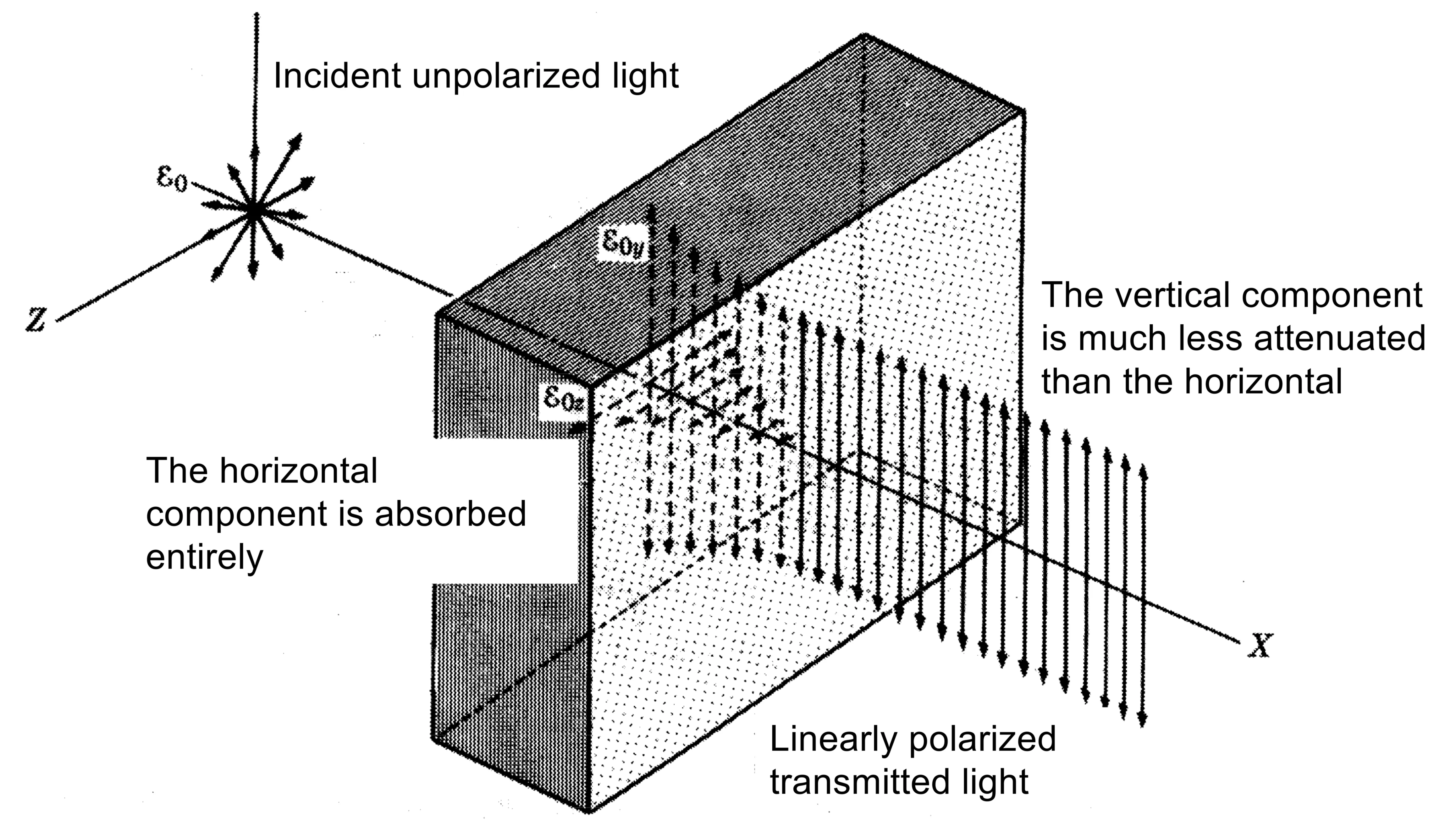 Attachments/Notes/2025 Quantum Electronics/9 Polarisation Optics/05_Devices_and_applications 20.webp|700