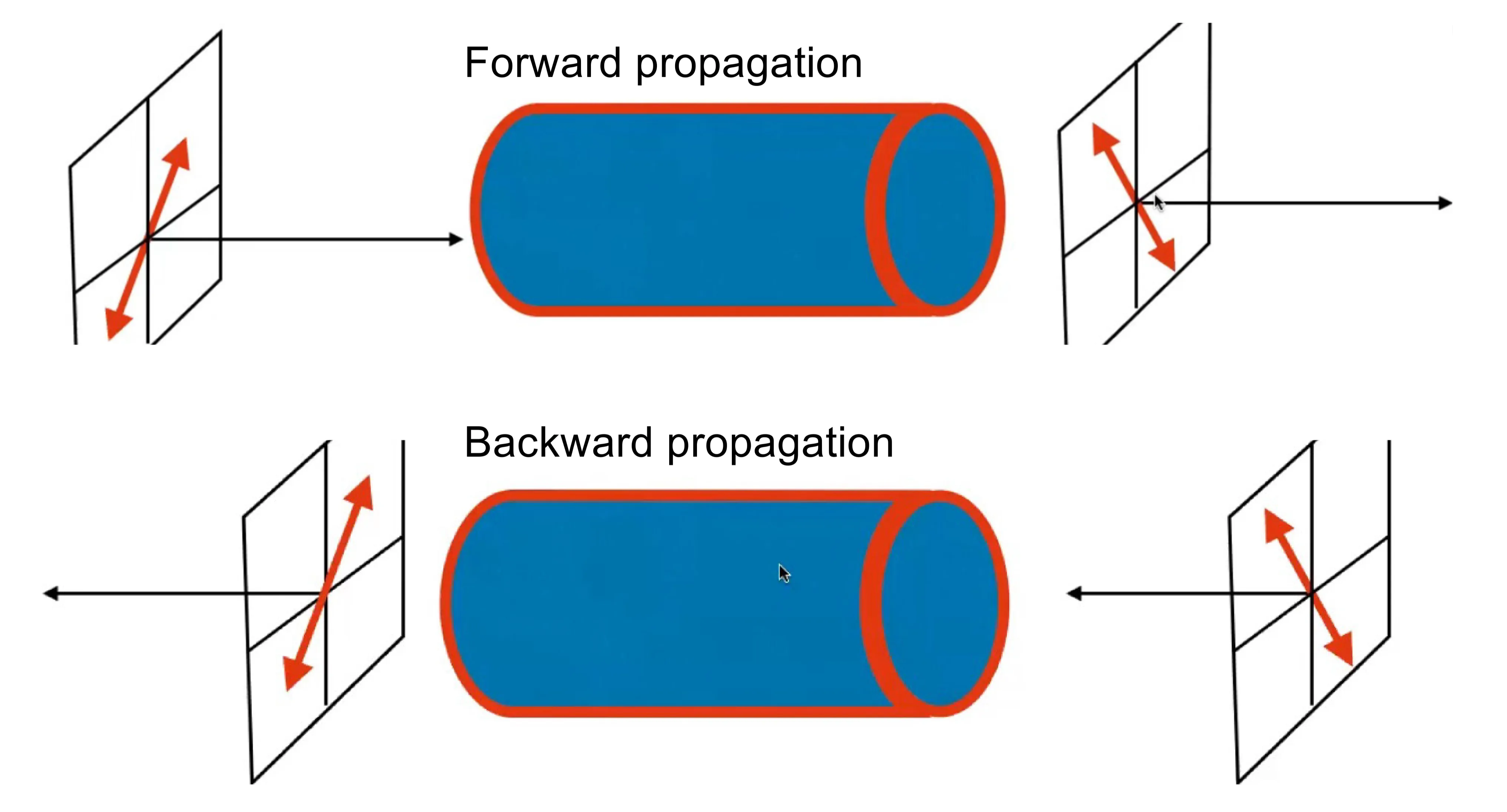 Attachments/Notes/2025 Quantum Electronics/9 Polarisation Optics/05_Devices_and_applications 22.webp|700