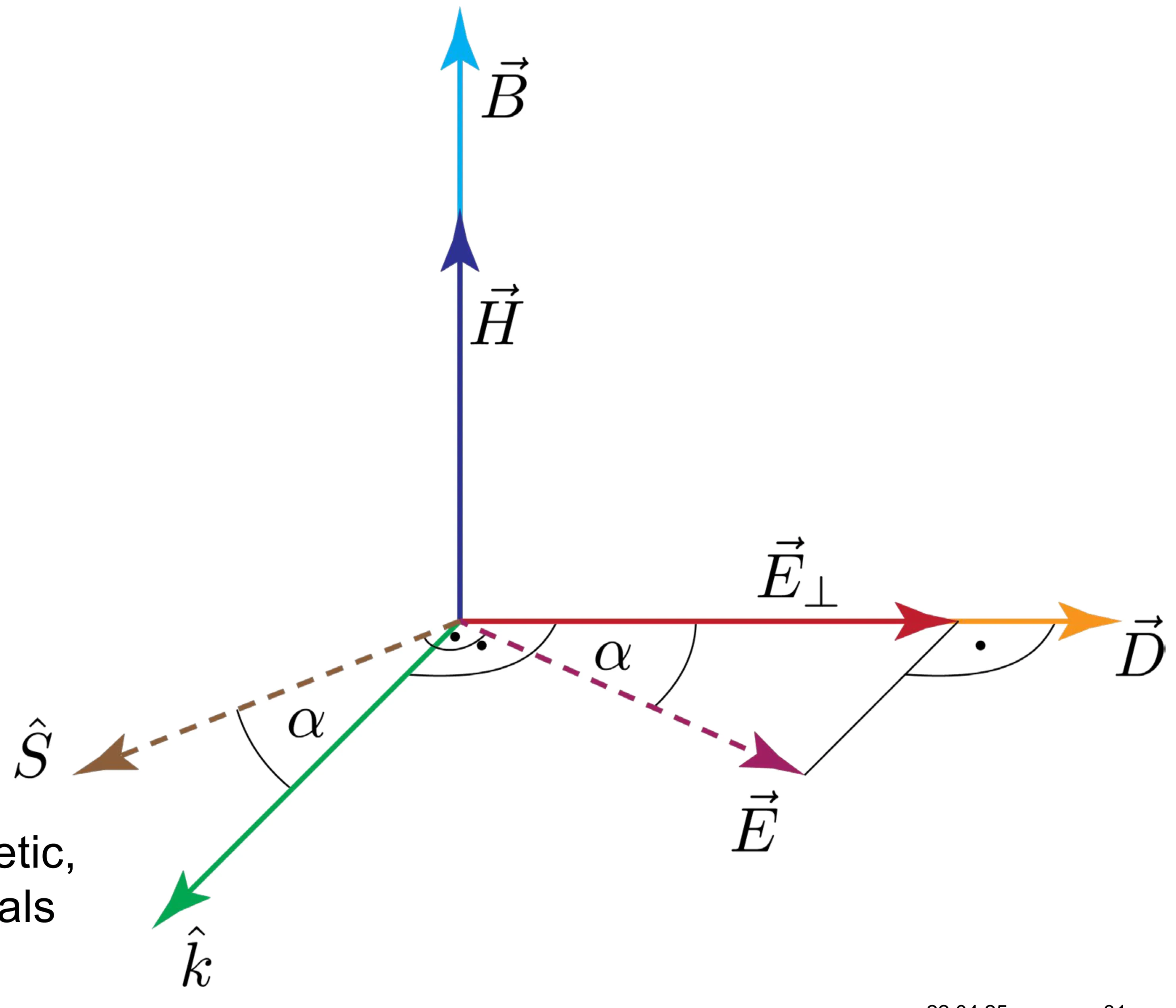 Attachments/Notes/2025 Quantum Electronics/9 Polarisation Optics/05_Devices_and_applications 4.webp|700