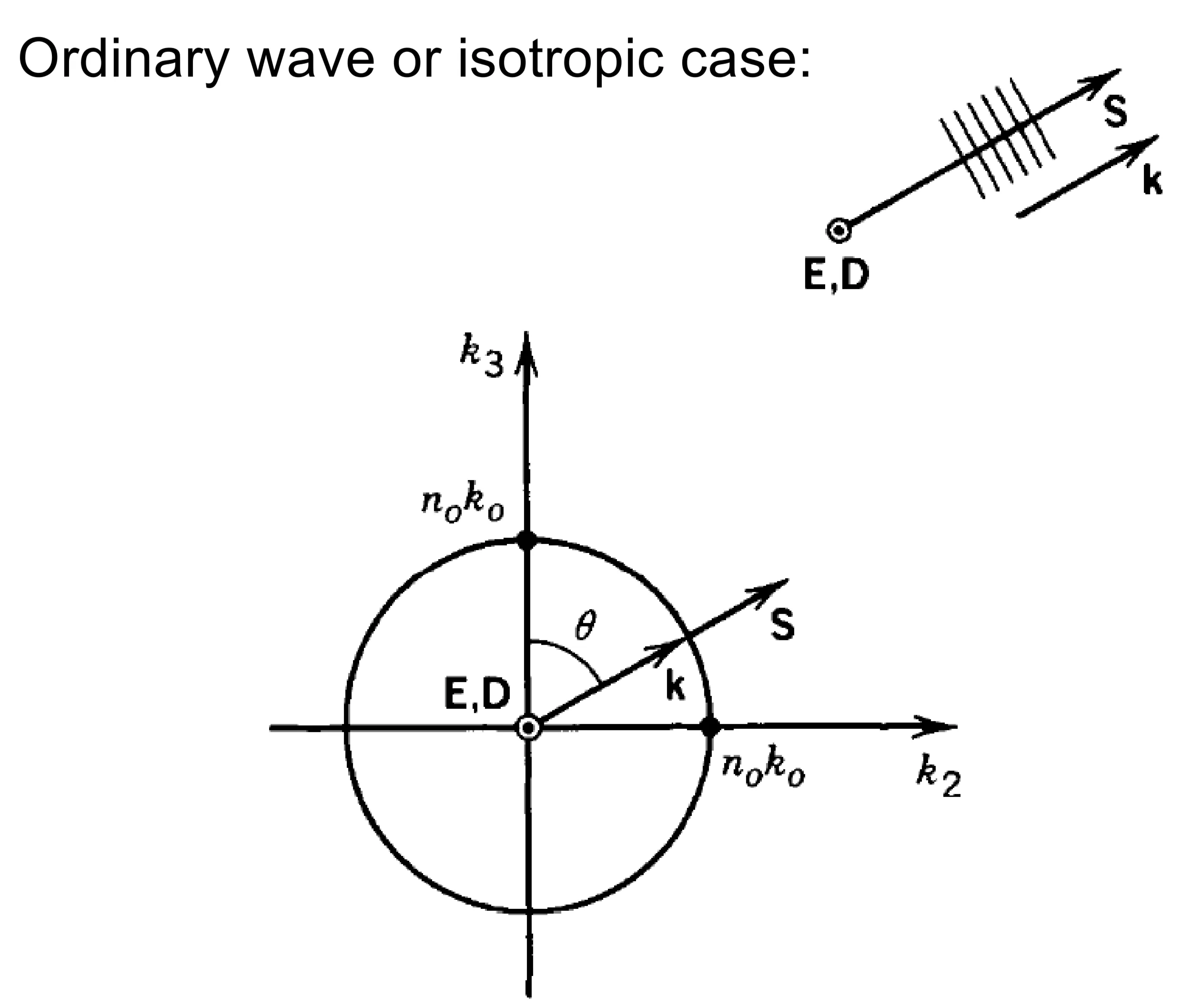 Attachments/Notes/2025 Quantum Electronics/9 Polarisation Optics/05_Devices_and_applications 7.webp|700