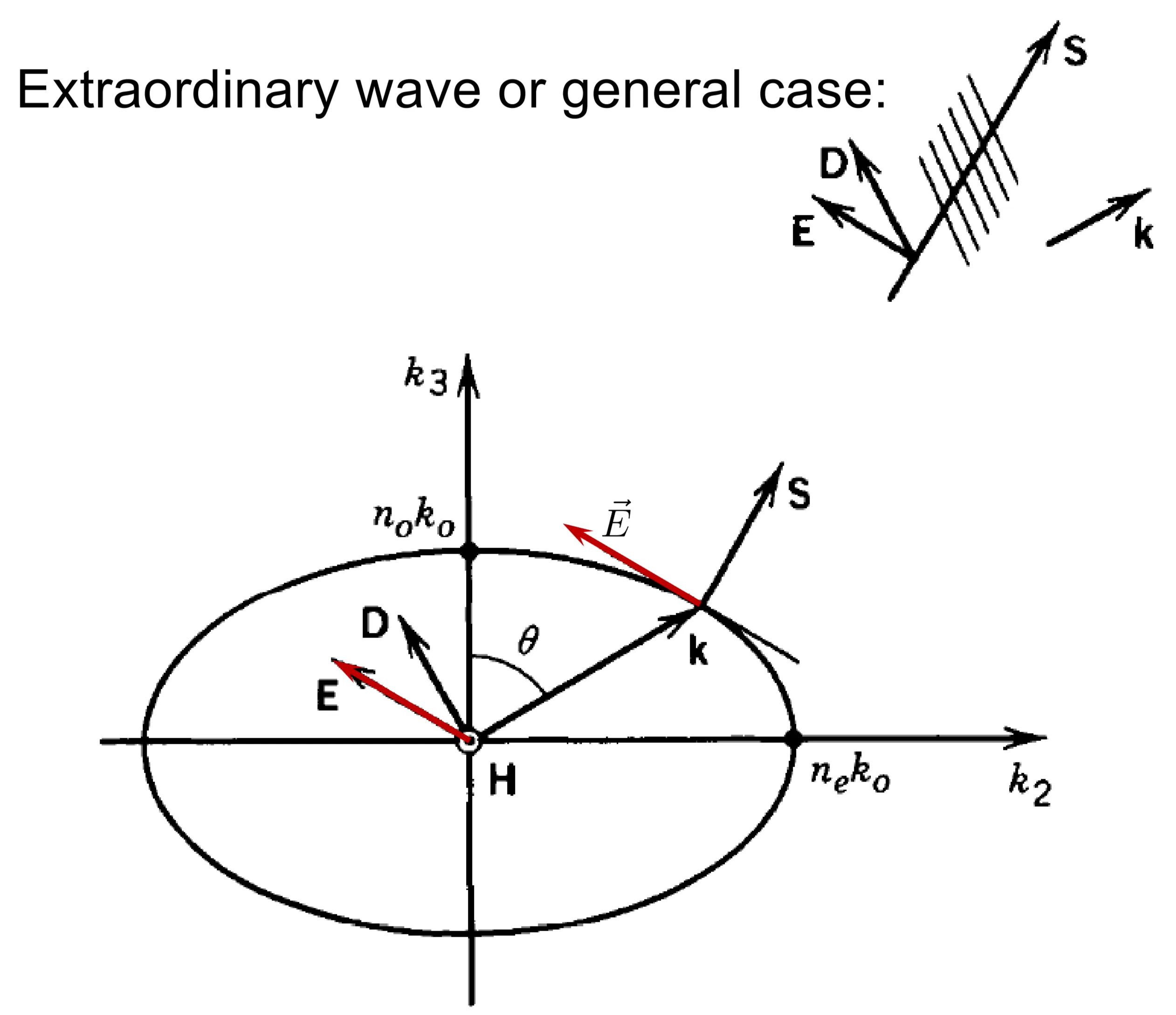 Attachments/Notes/2025 Quantum Electronics/9 Polarisation Optics/05_Devices_and_applications 8.webp|700