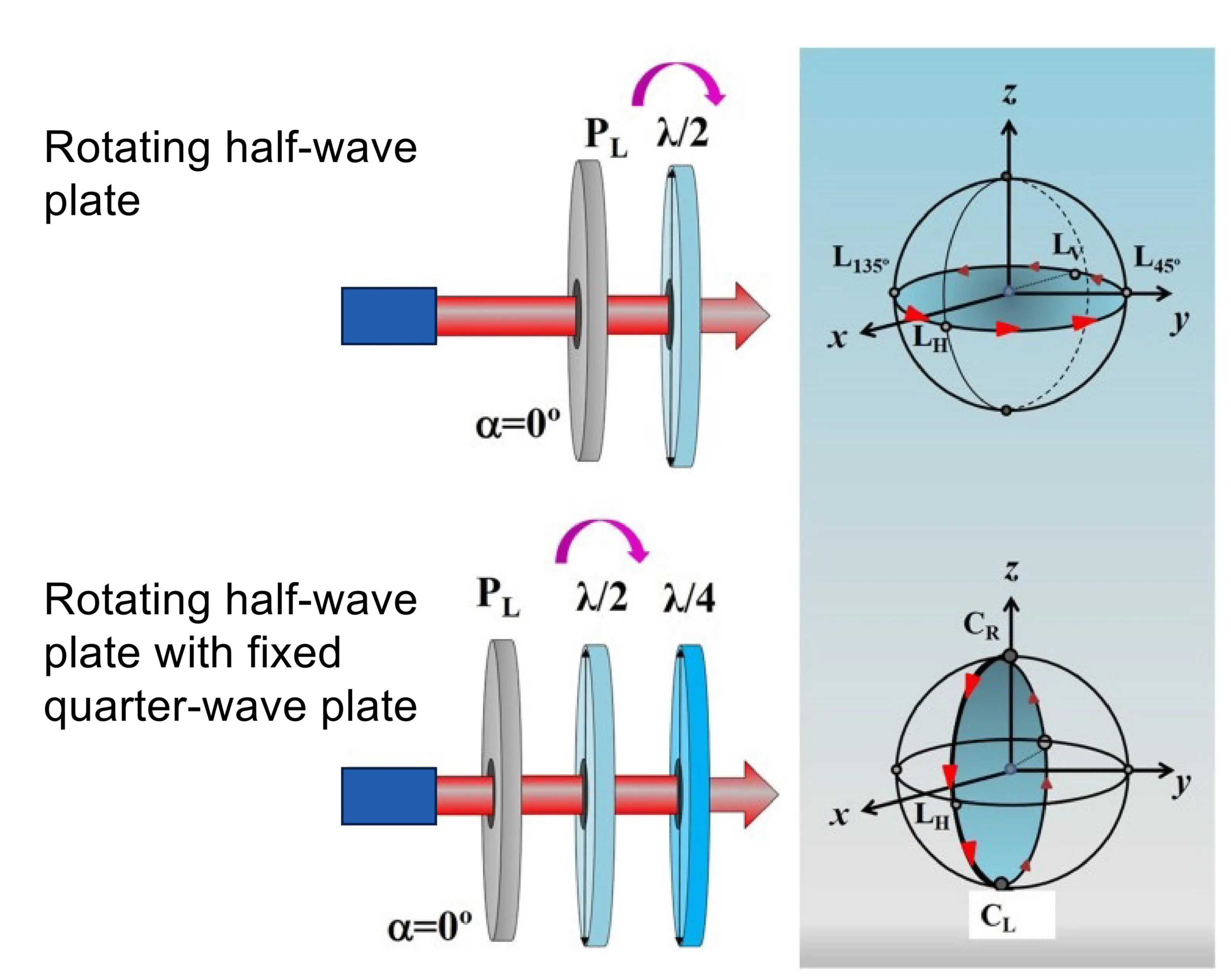 Attachments/Notes/2025 Quantum Electronics/9 Polarisation Optics/05_Devices_and_applications-1.webp|700