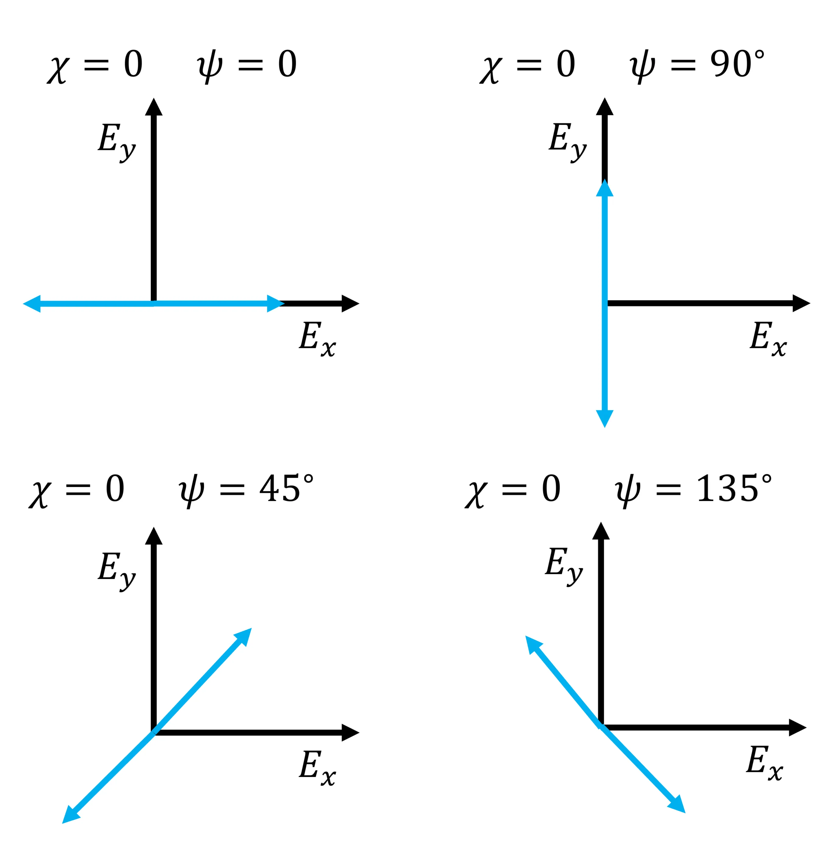 Attachments/Notes/2025 Quantum Electronics/9 Polarisation Optics/05_Devices_and_applications.webp|700