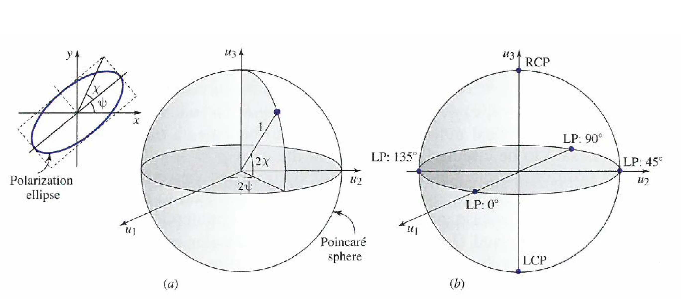 Attachments/Notes/2025 Quantum Electronics/9 Polarisation Optics/QE_script 1.webp|700
