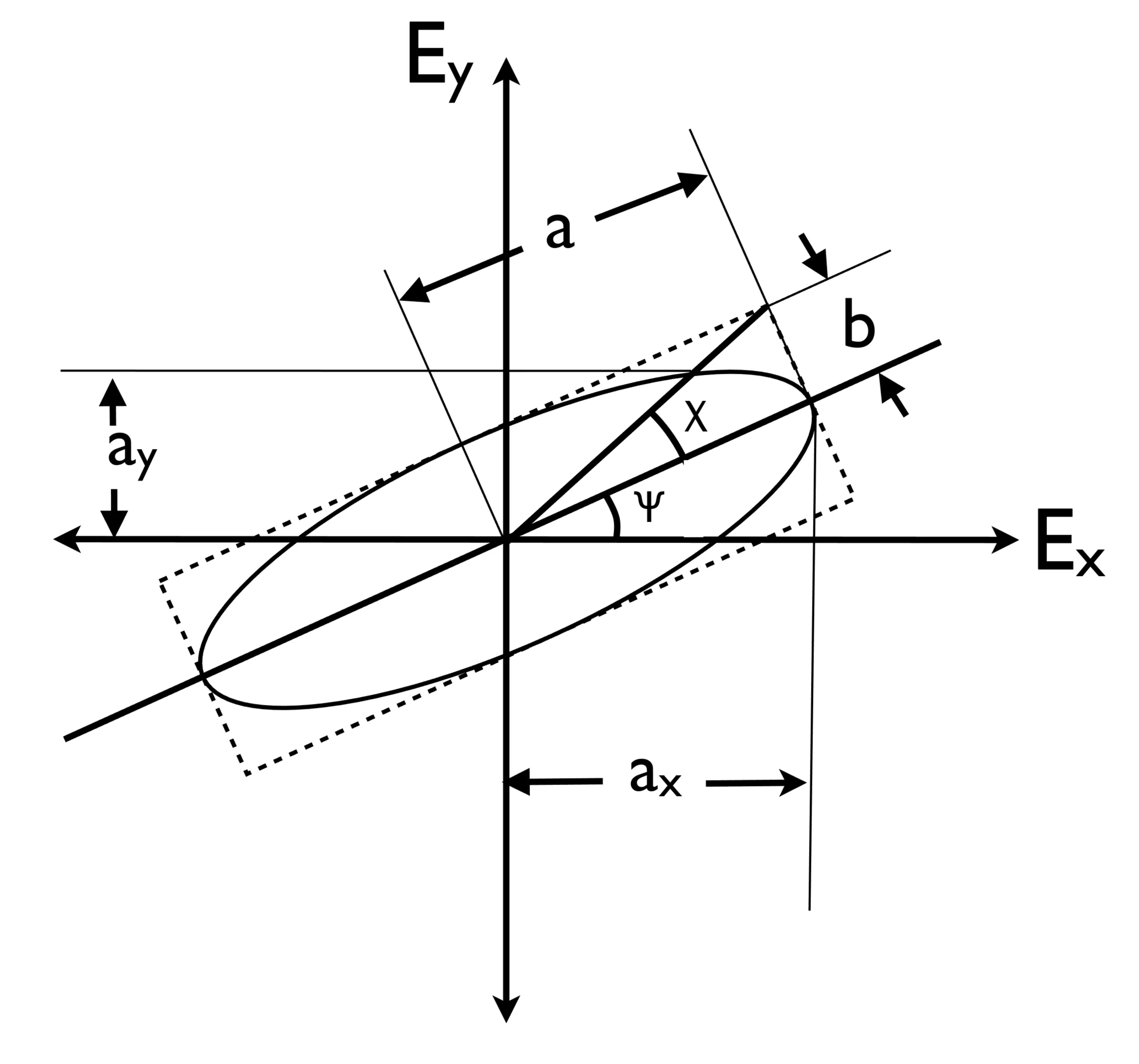 Attachments/Notes/2025 Quantum Electronics/9 Polarisation Optics/QE_script.webp|700