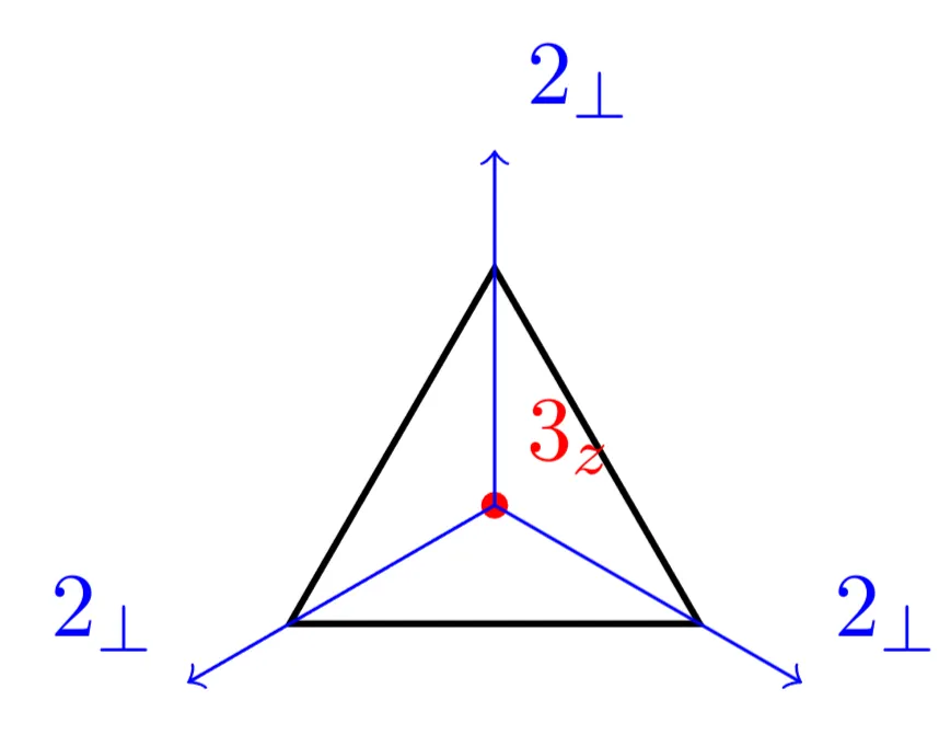Attachments/Notes/Crystal Optics in Intense Light Fields/1 Macroscopic Description of Crystal Optical Effects/Script (Unofficial) 4.webp|700