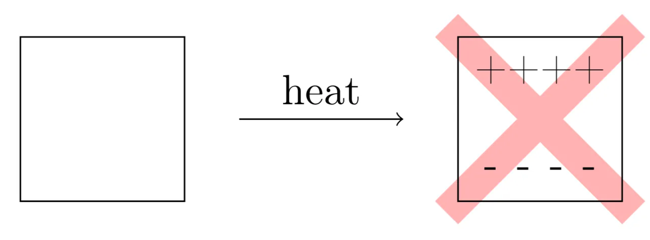 Attachments/Notes/Crystal Optics in Intense Light Fields/1 Macroscopic Description of Crystal Optical Effects/Script (Unofficial).webp|700